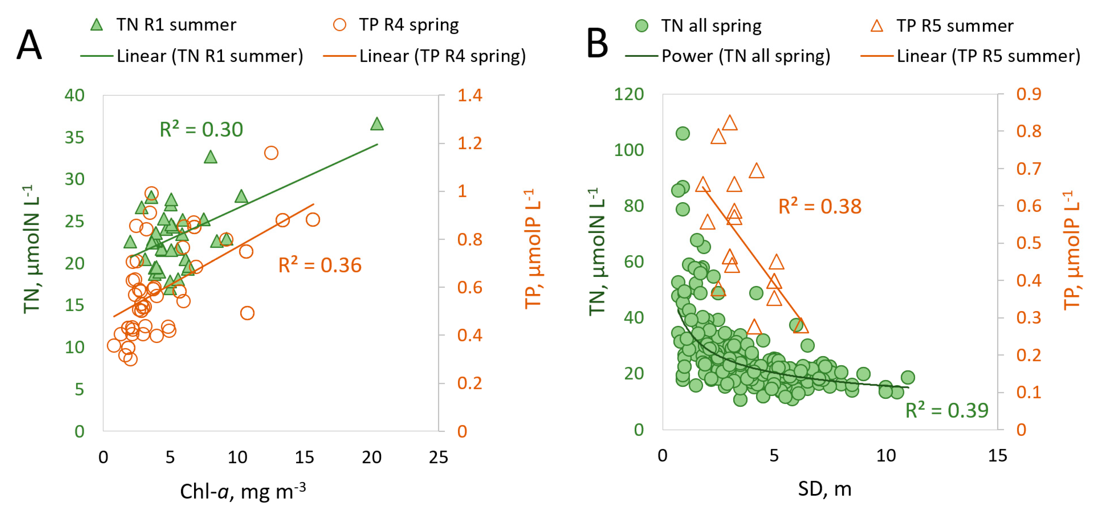 Remotesensing 14 01487 g002