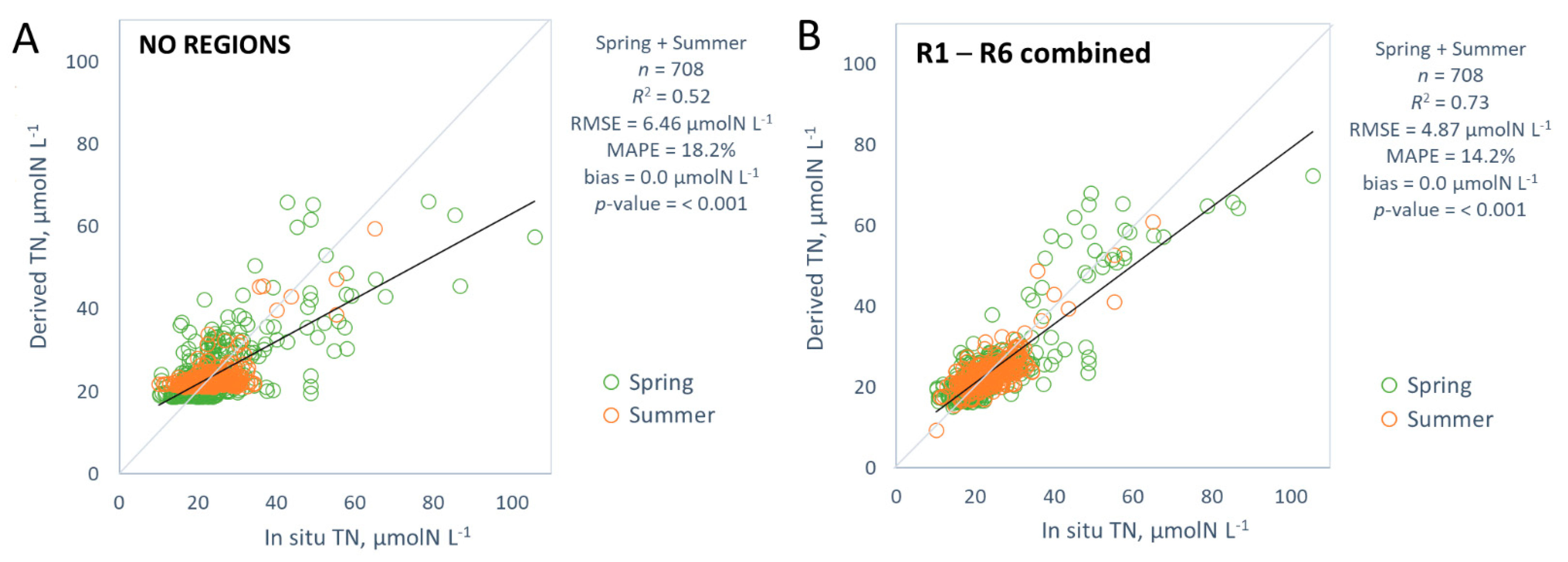 Remotesensing 14 01487 g004