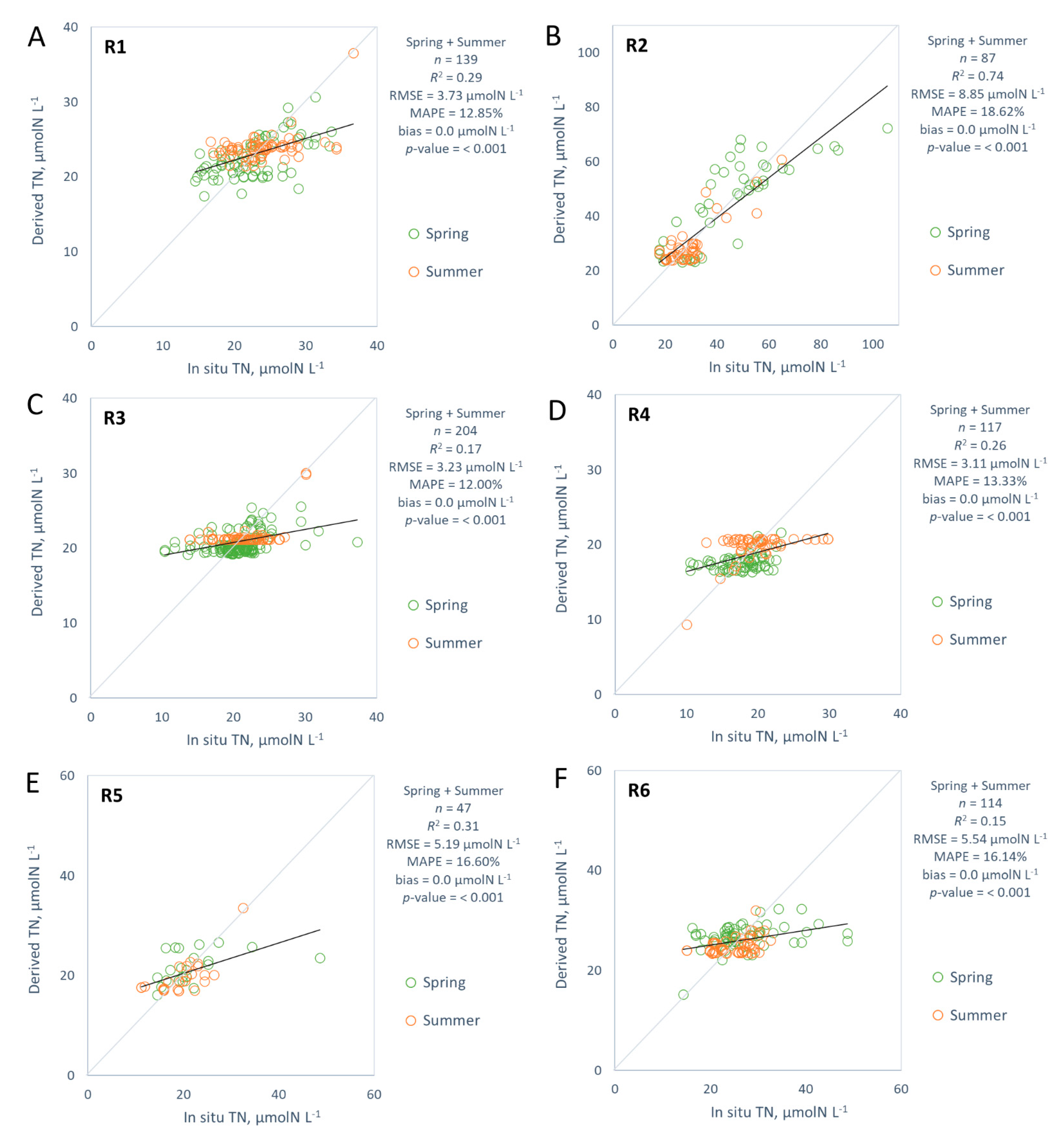 Remotesensing 14 01487 g005