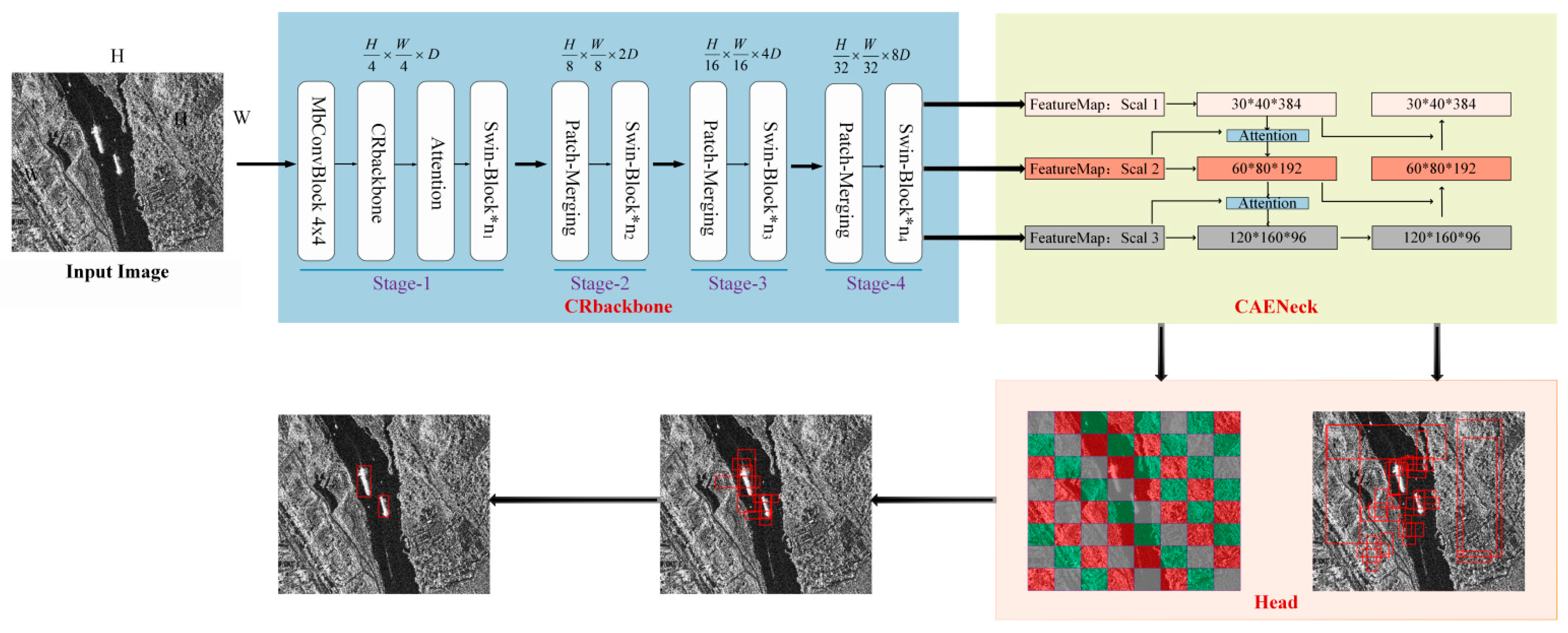 Remotesensing 14 01488 g001
