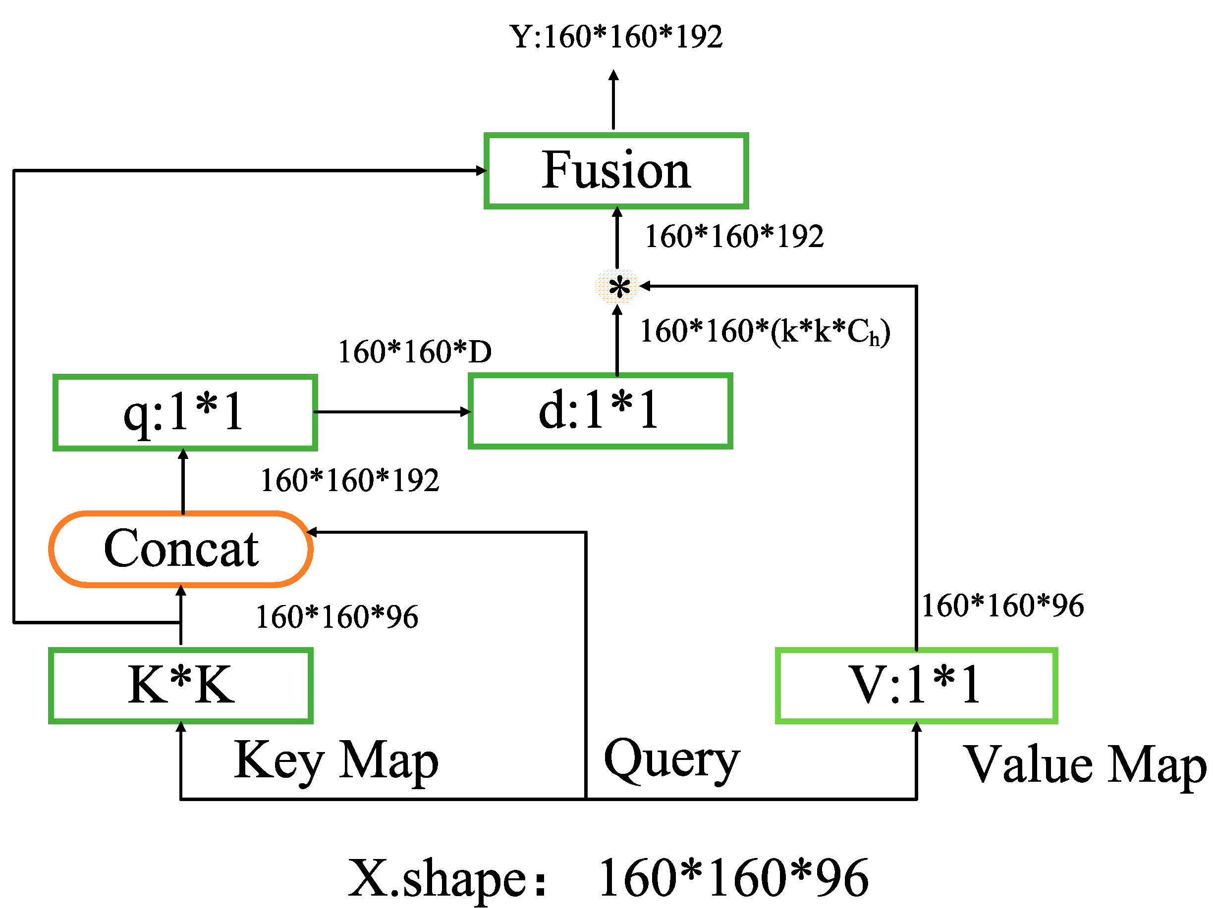 Remotesensing 14 01488 g004