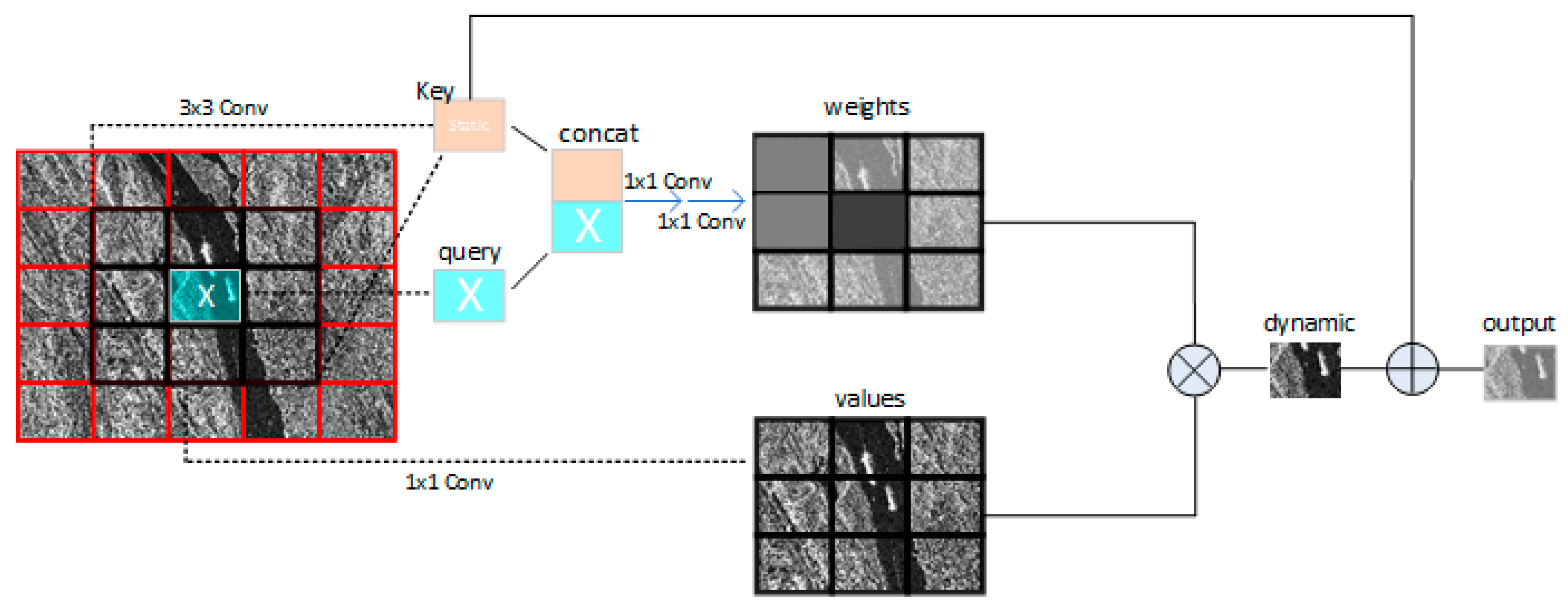 Remotesensing 14 01488 g005