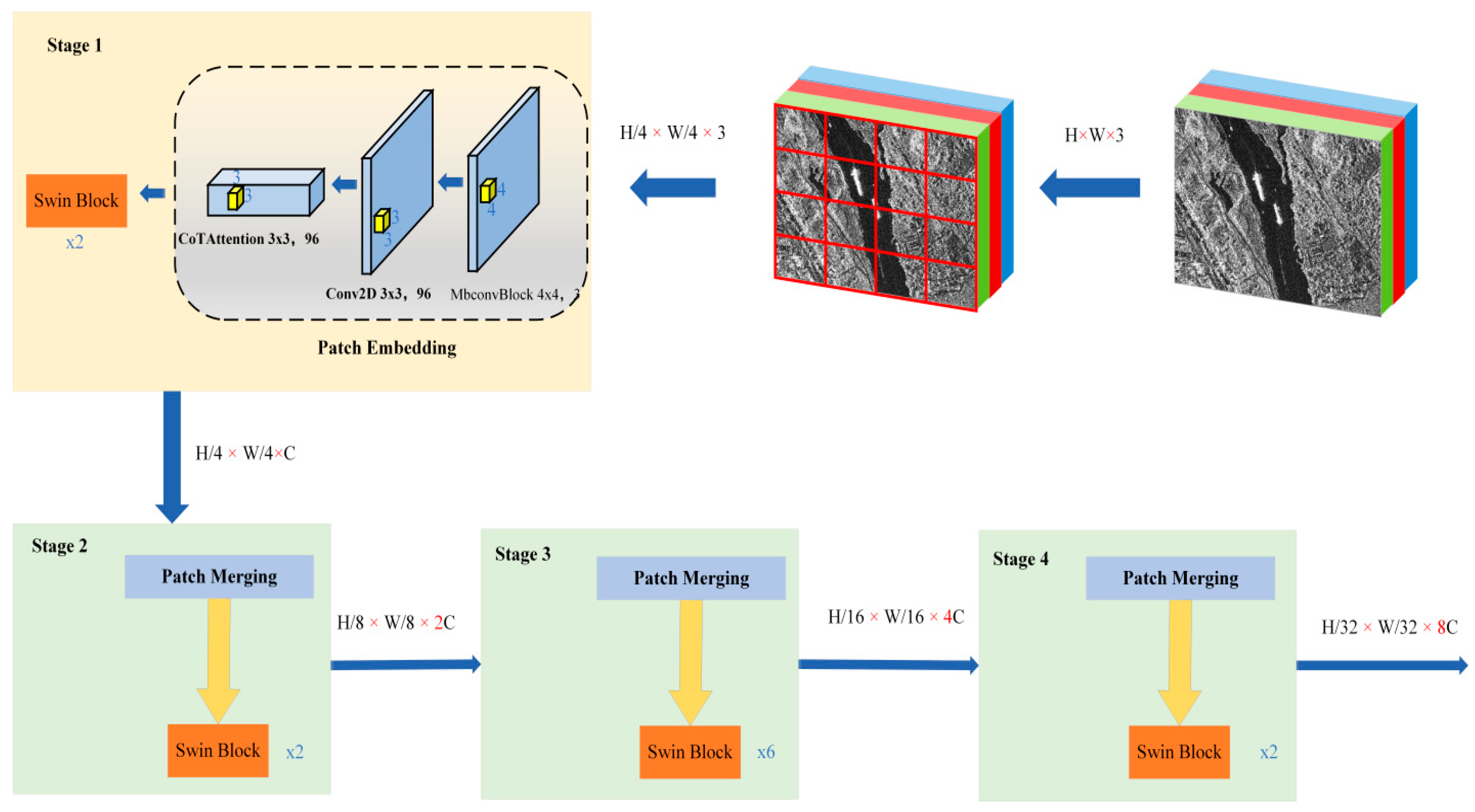 Remotesensing 14 01488 g006
