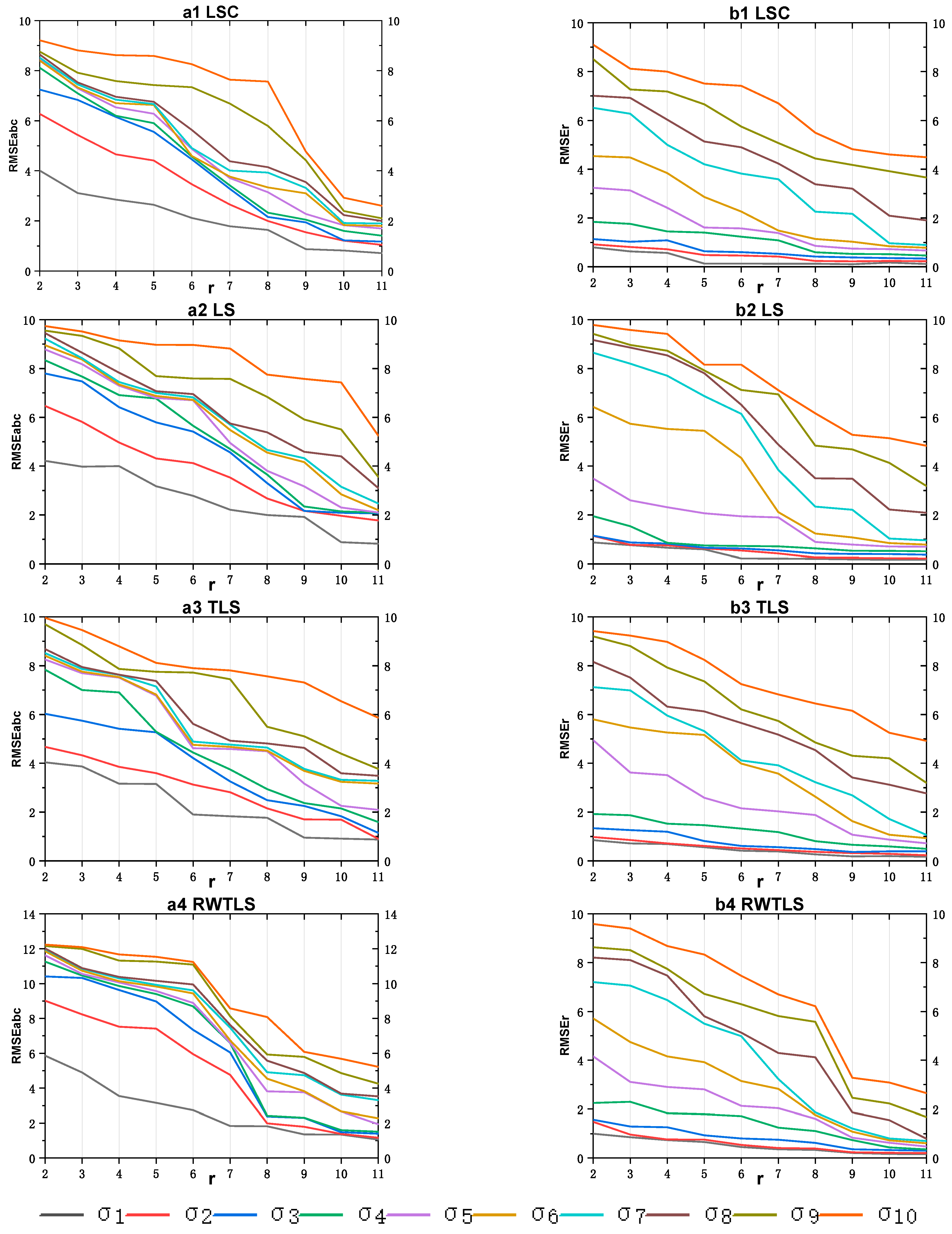 Remotesensing 14 01491 g003