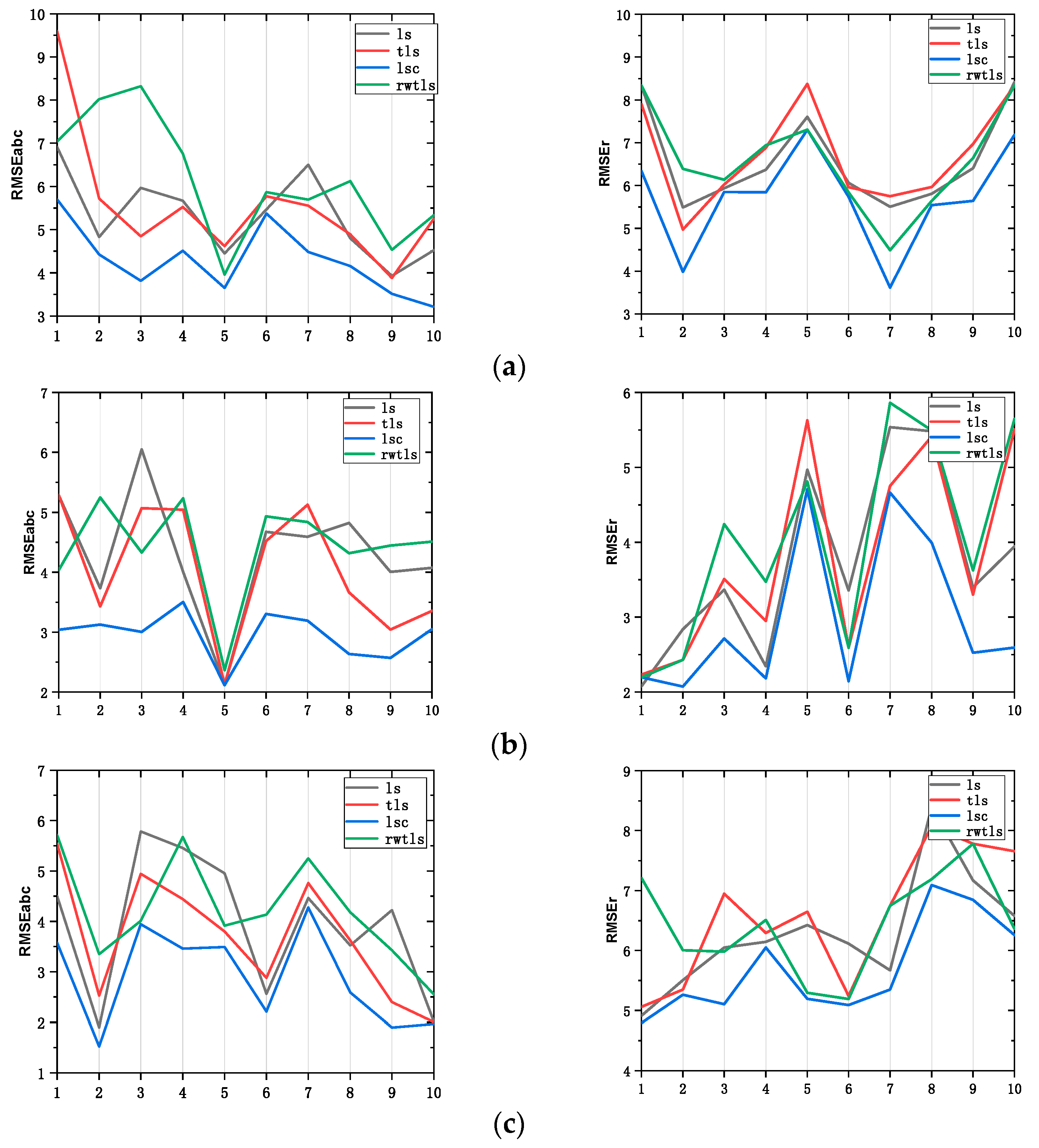 Remotesensing 14 01491 g006a