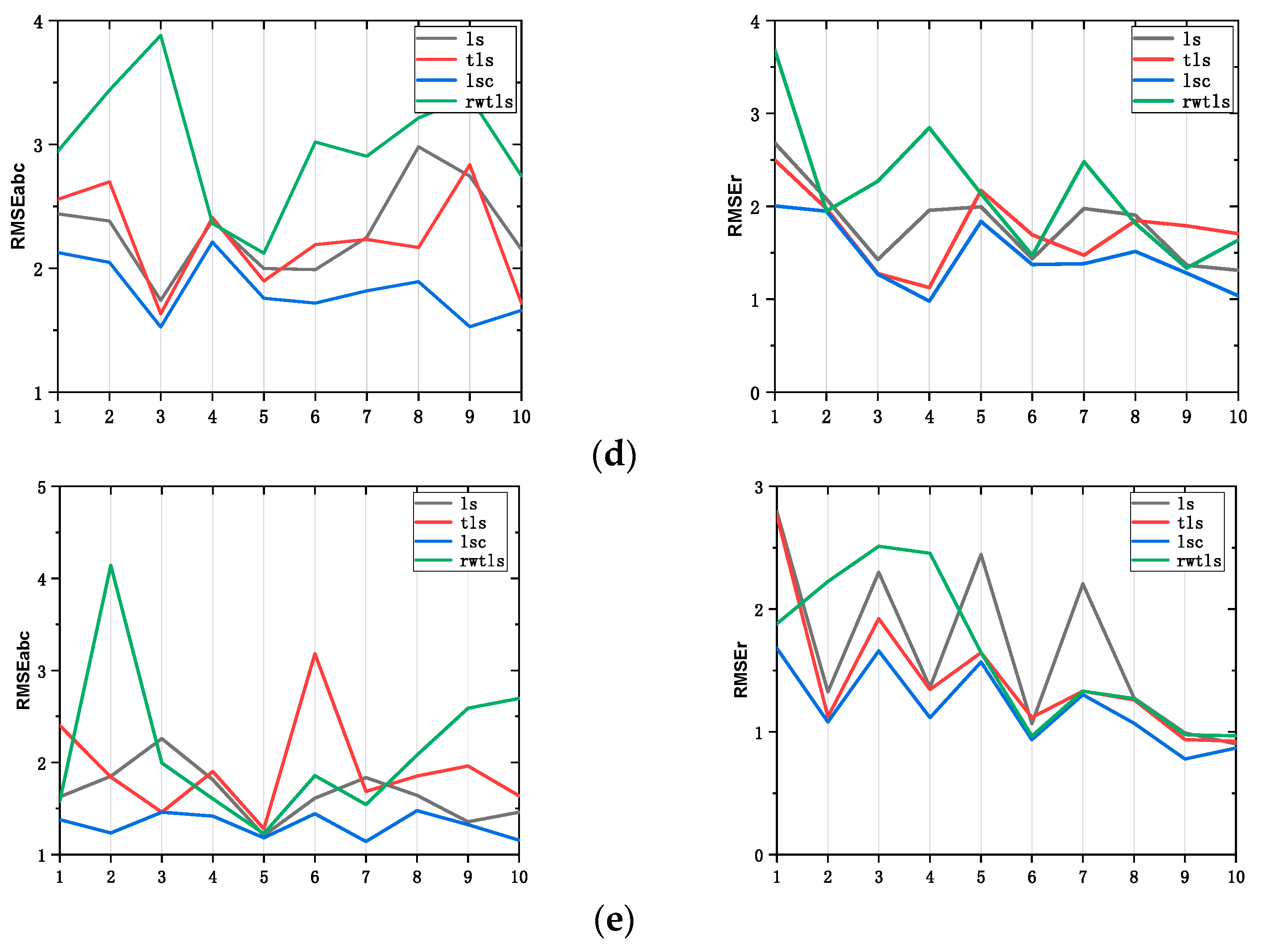 Remotesensing 14 01491 g006b