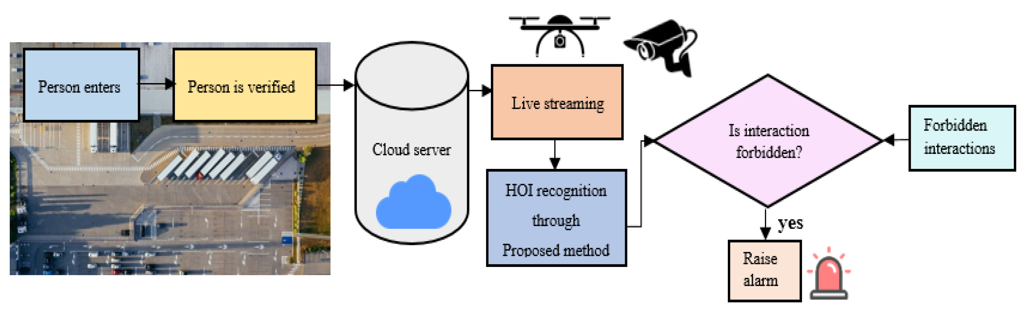 Remotesensing 14 01492 g021 Remotesensing 14 01492 g021