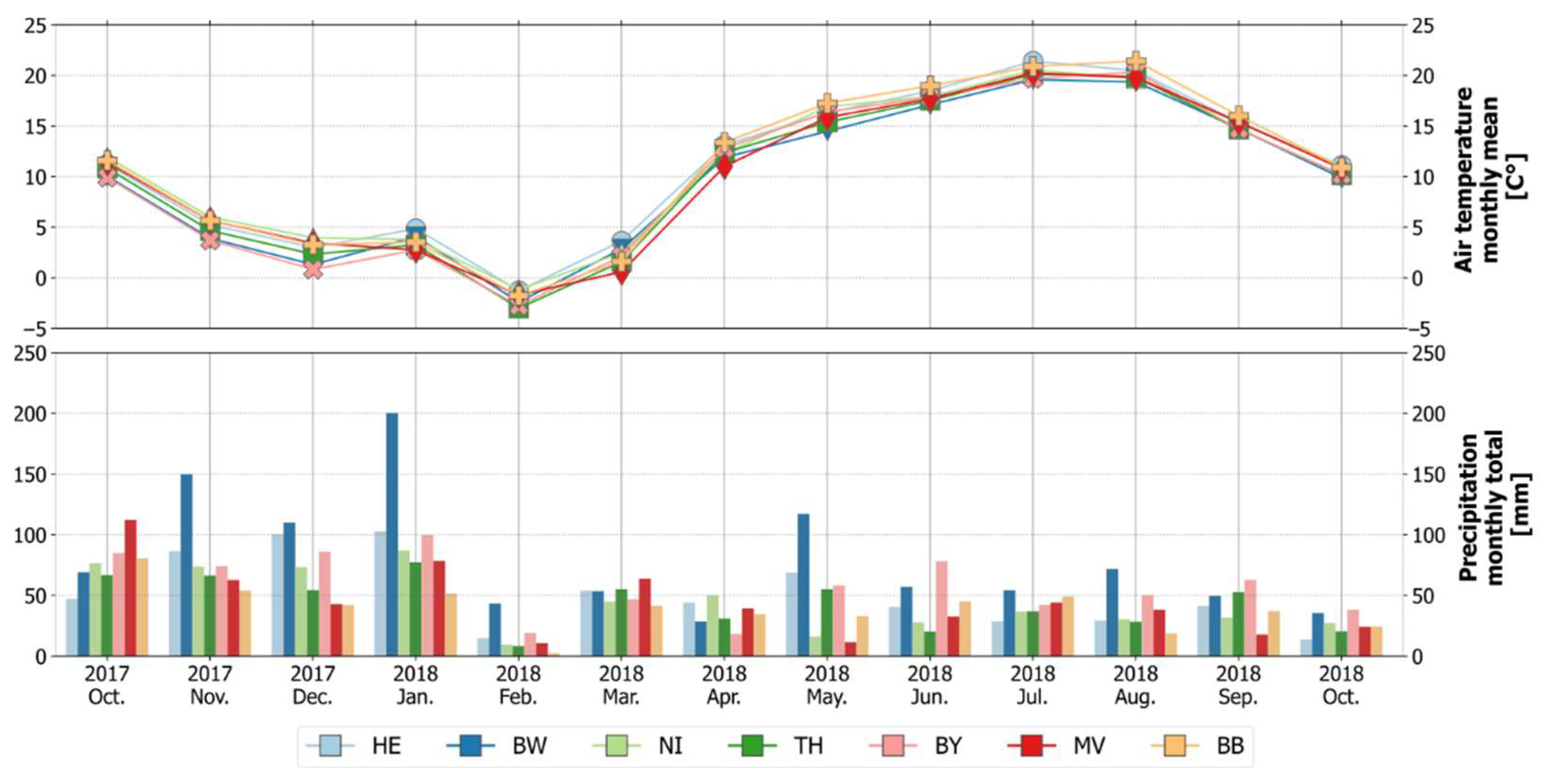 Remotesensing 14 01493 g002