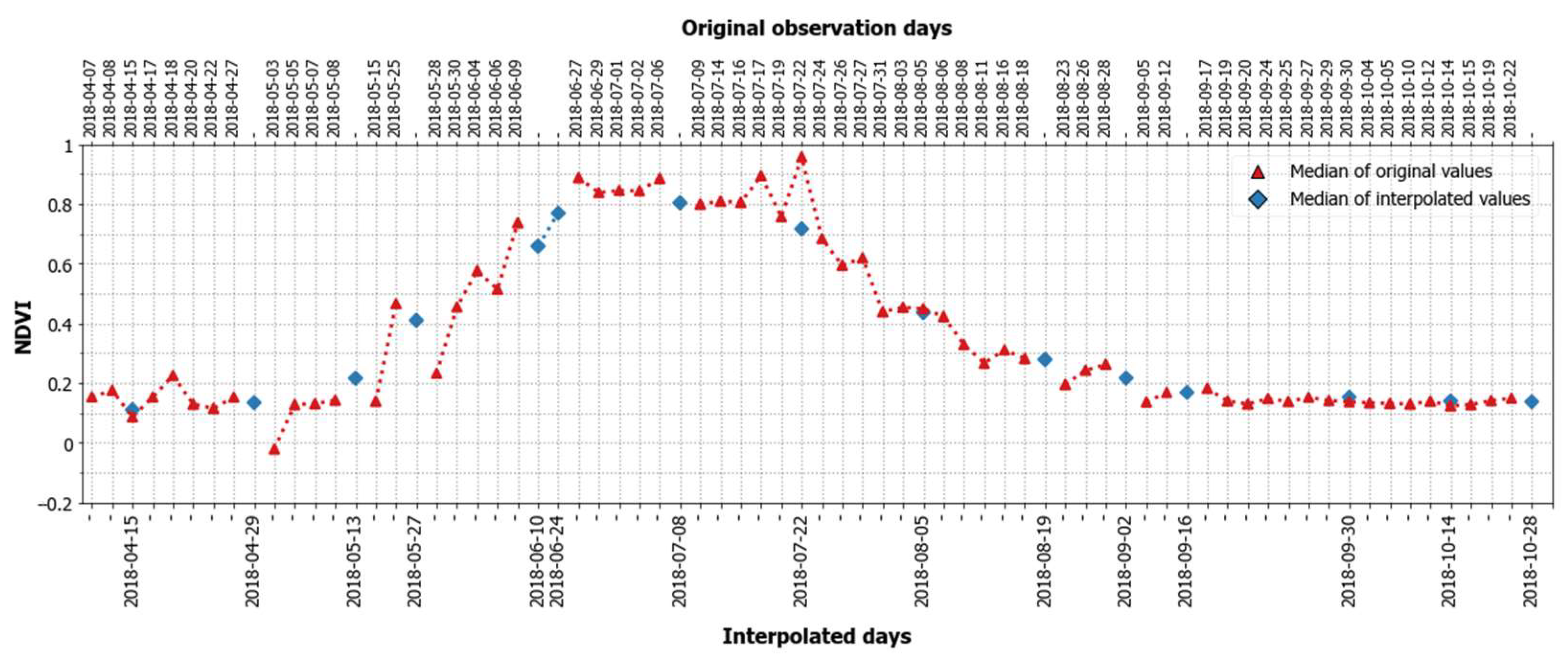 Remotesensing 14 01493 g003