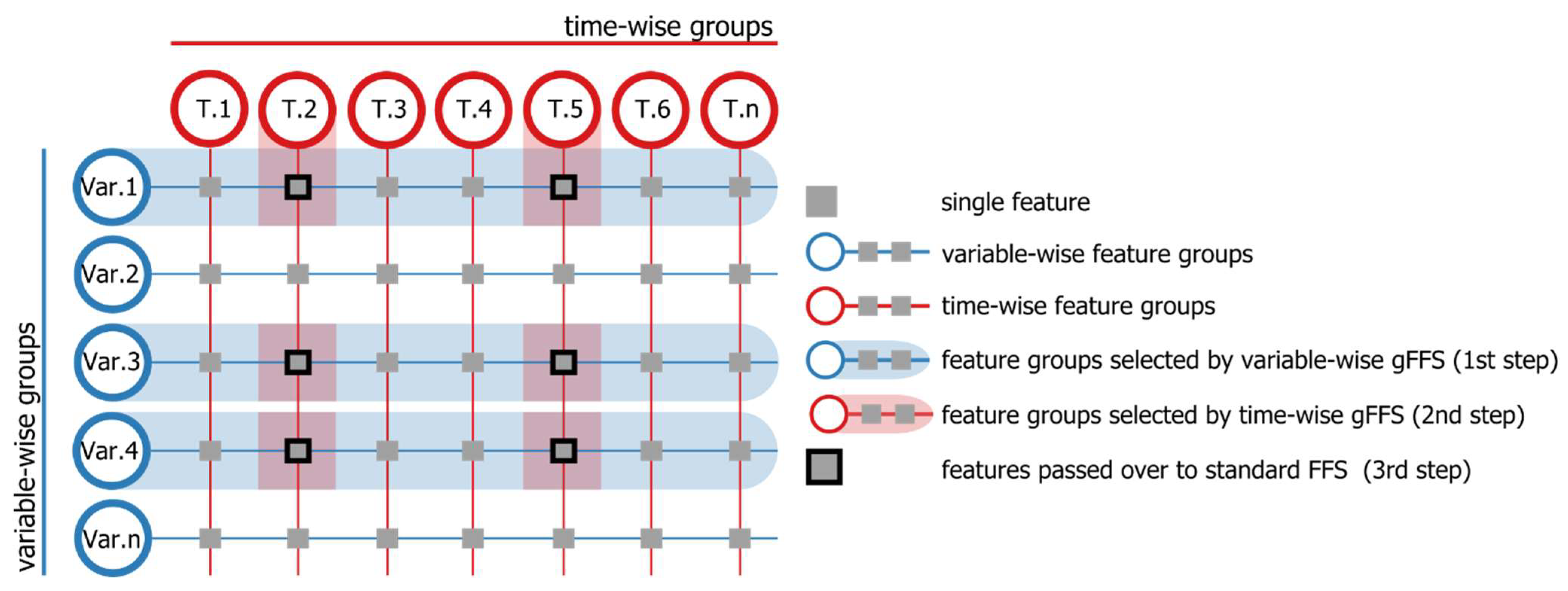 Remotesensing 14 01493 g005