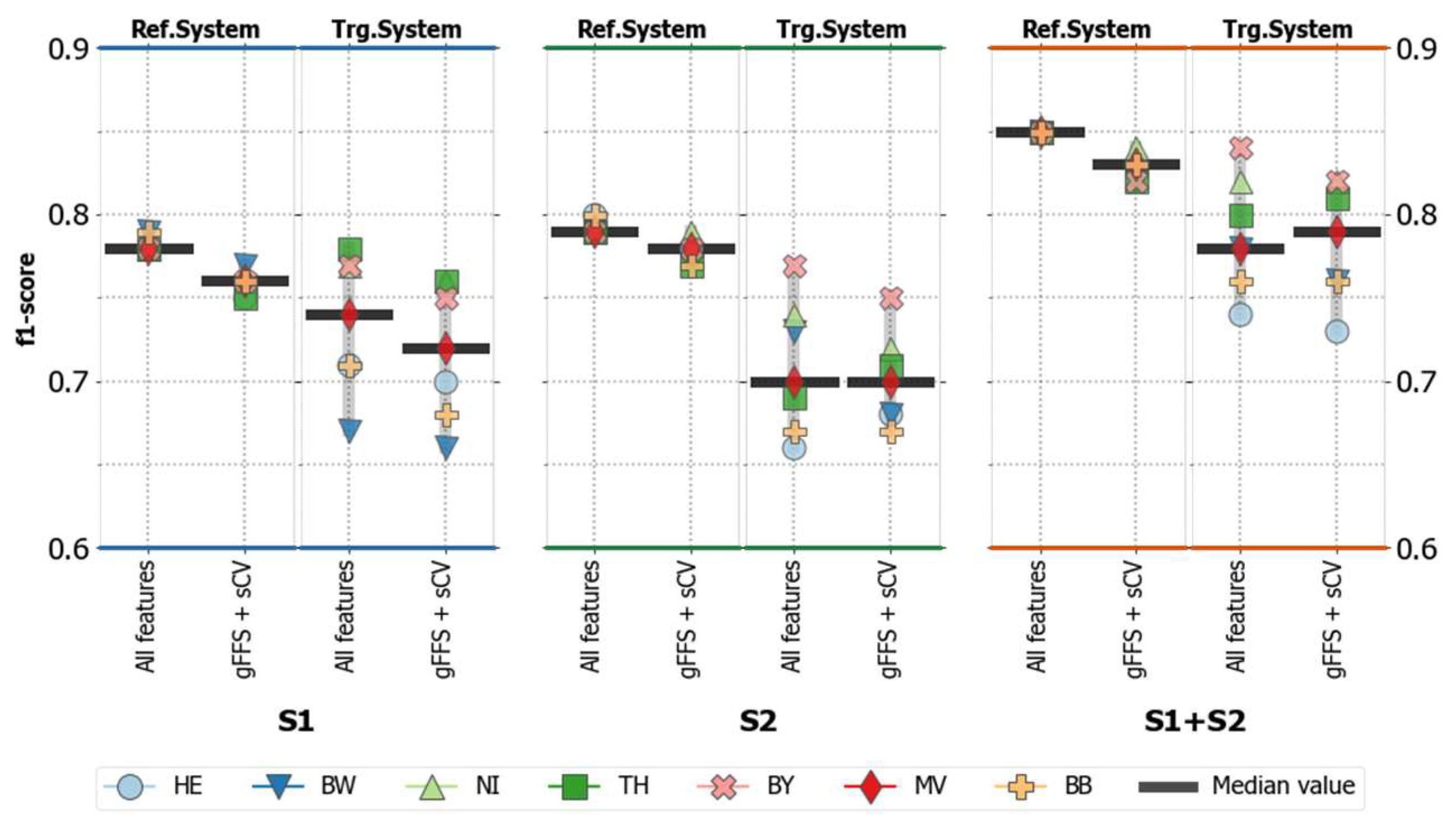 Remotesensing 14 01493 g006