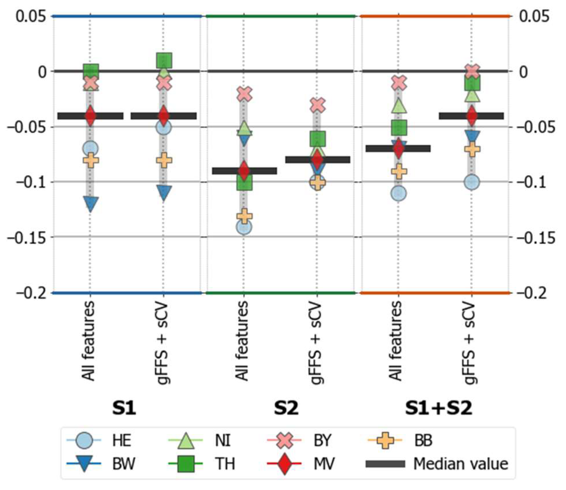 Remotesensing 14 01493 g007