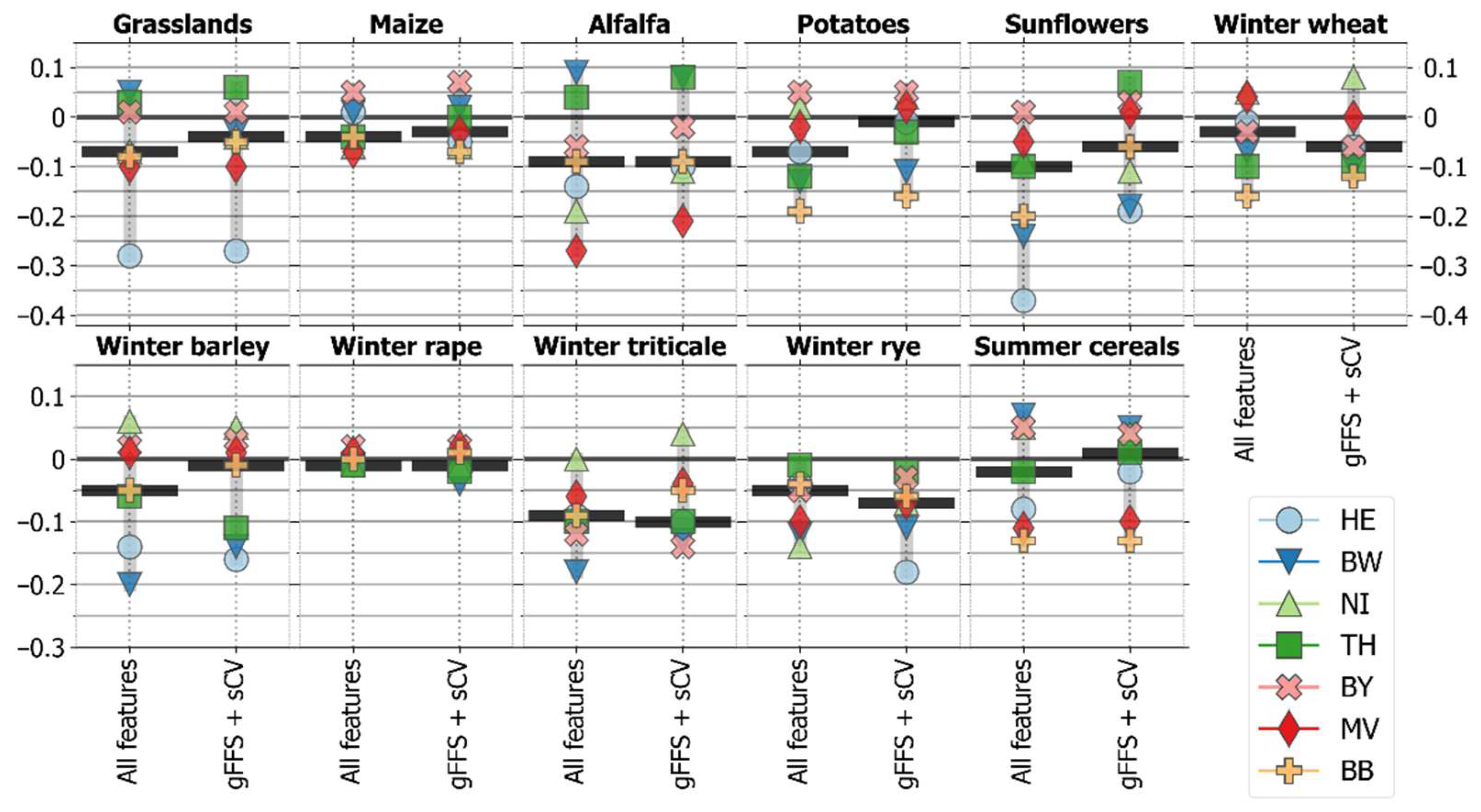 Remotesensing 14 01493 g009