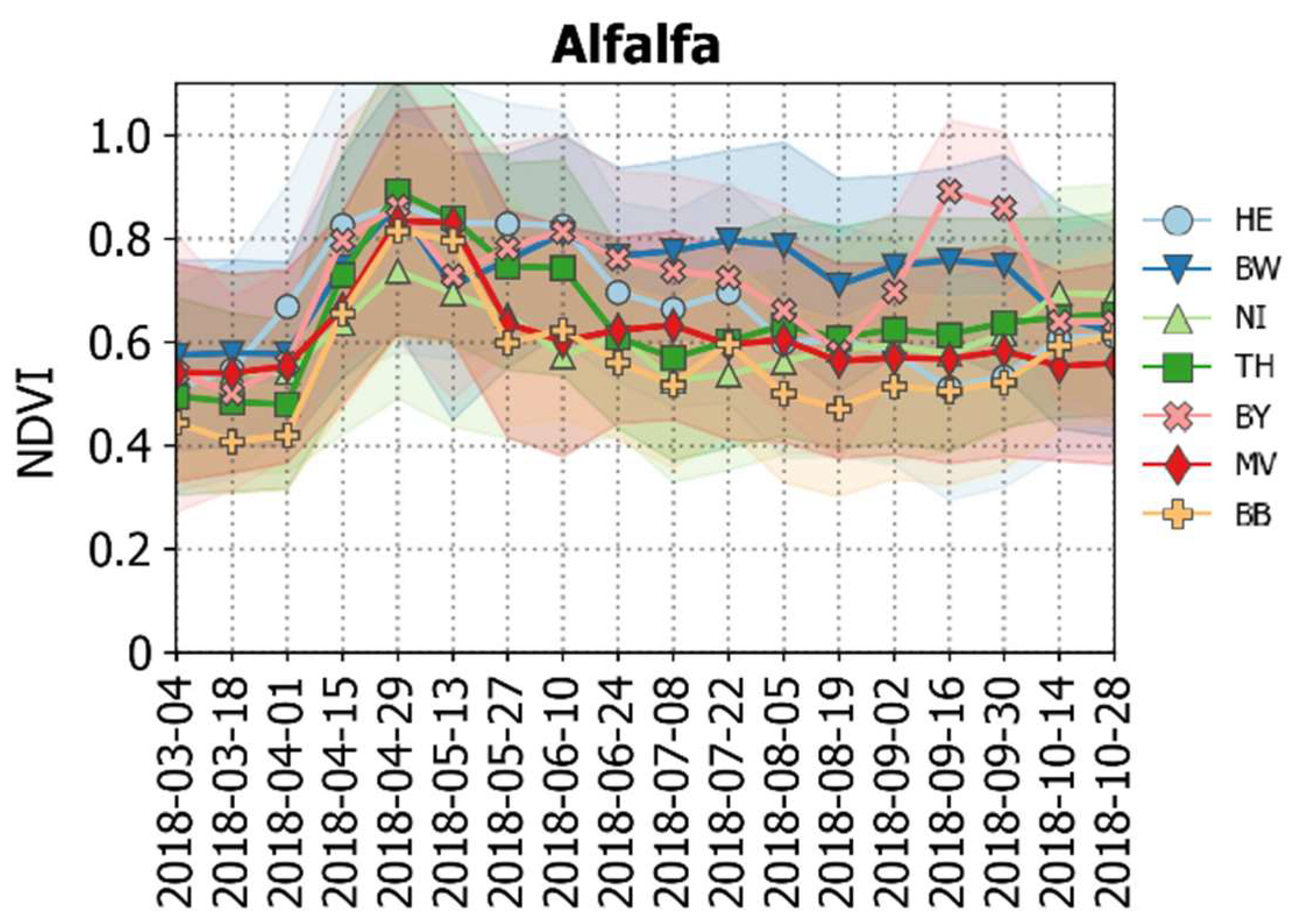 Remotesensing 14 01493 g010