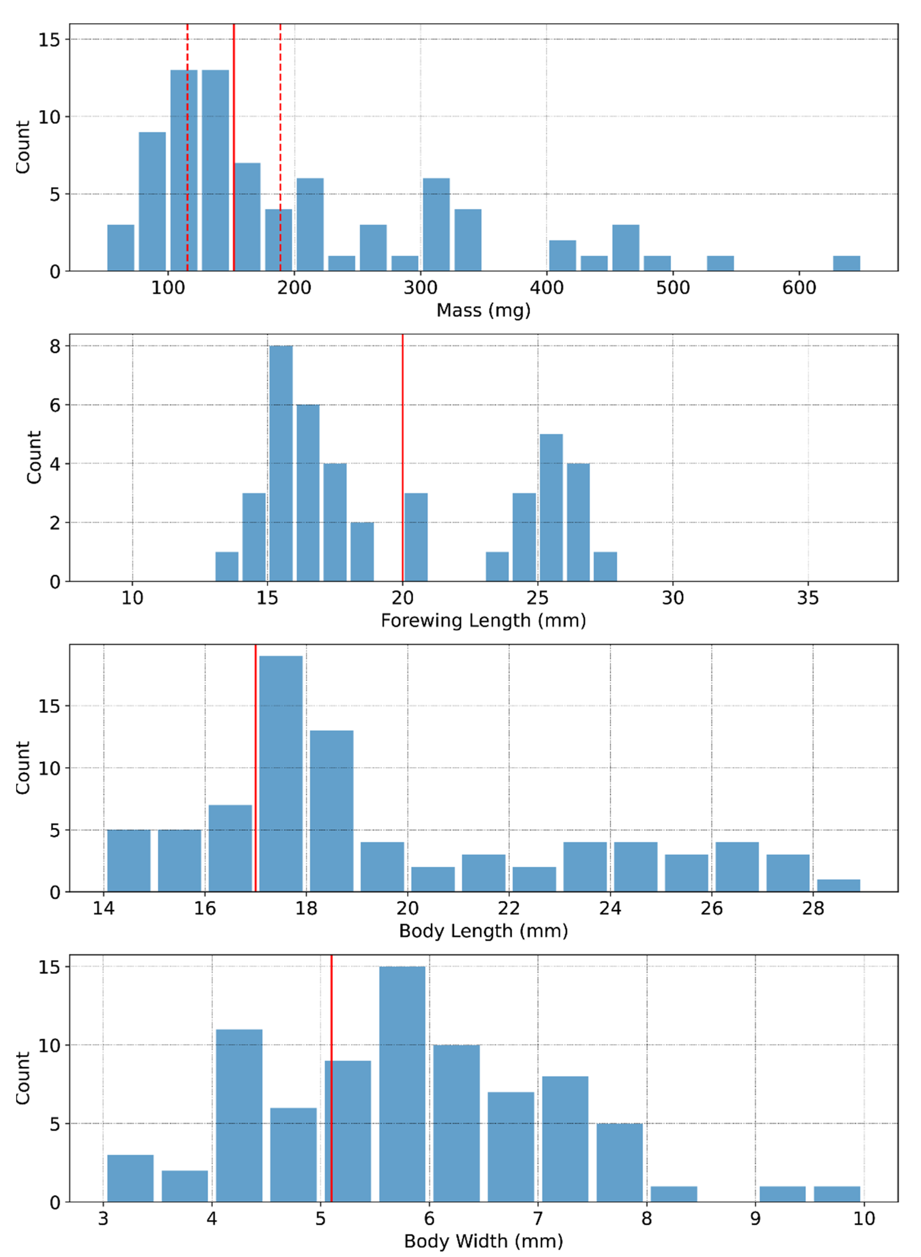 Remotesensing 14 01494 g006