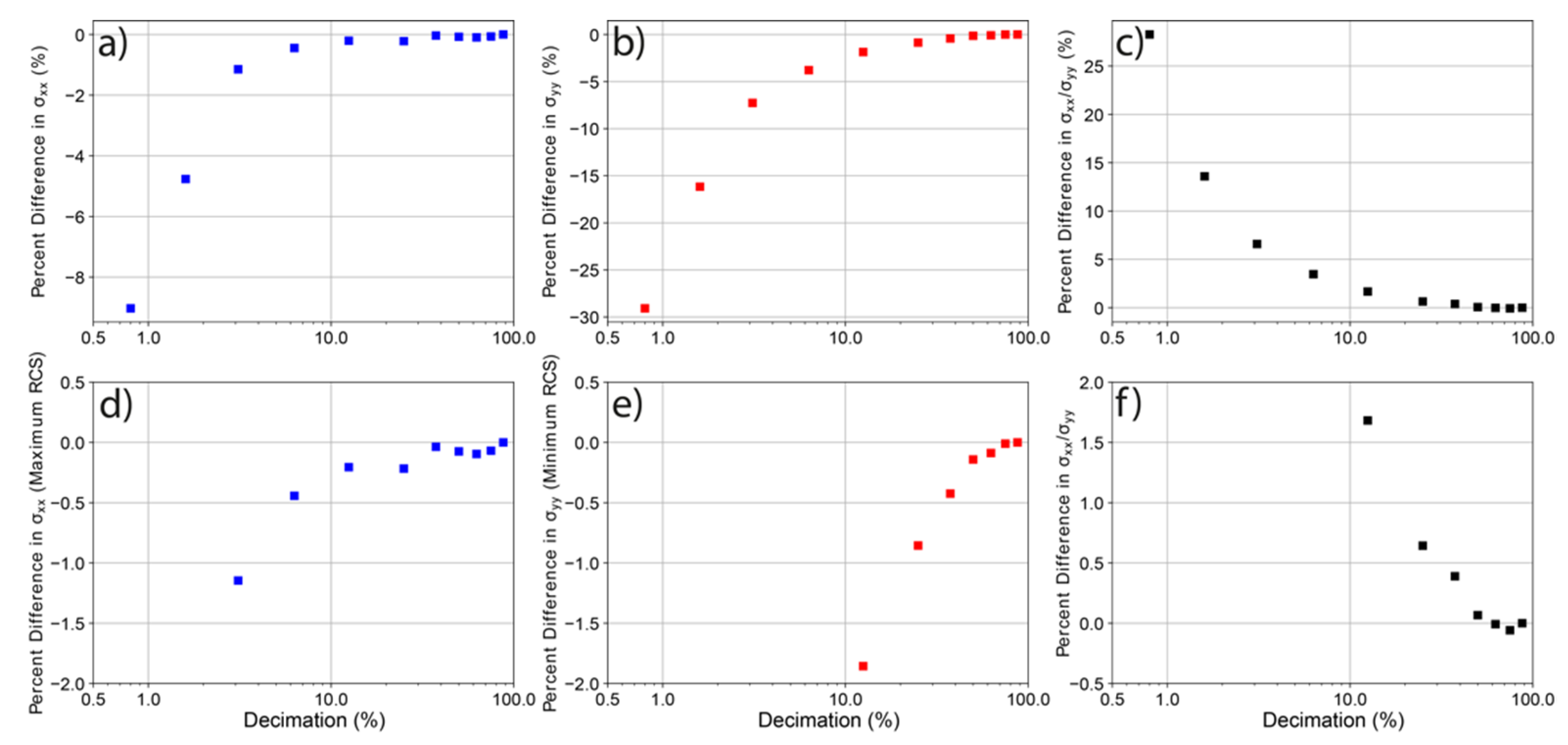 Remotesensing 14 01494 g009