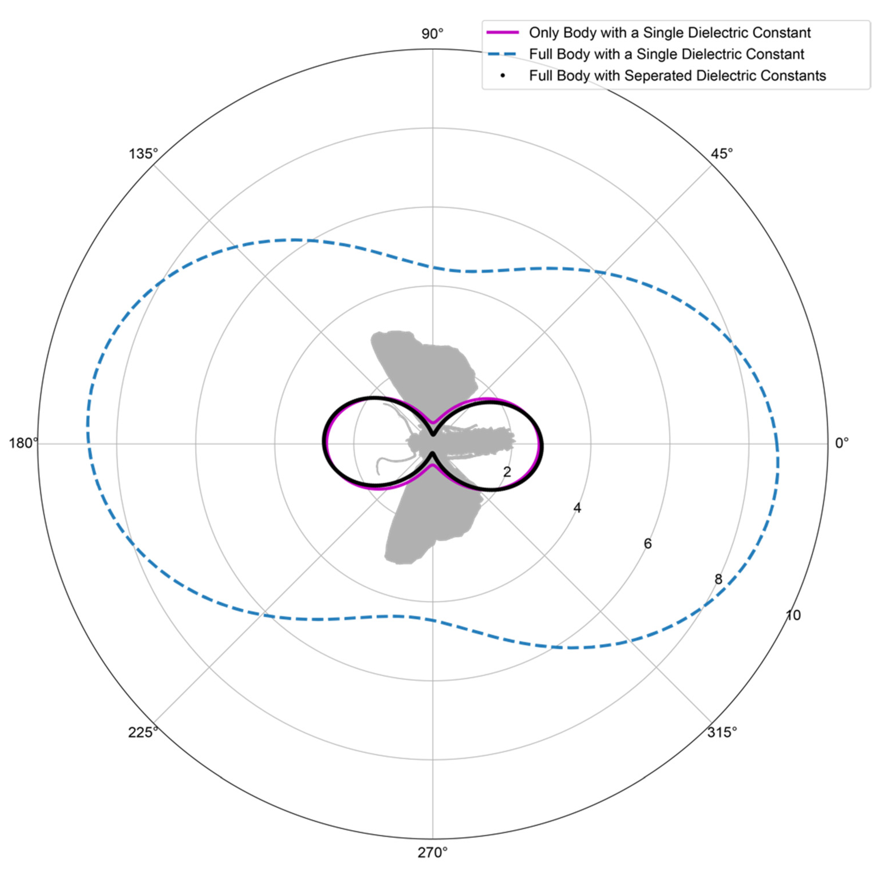 Remotesensing 14 01494 g013