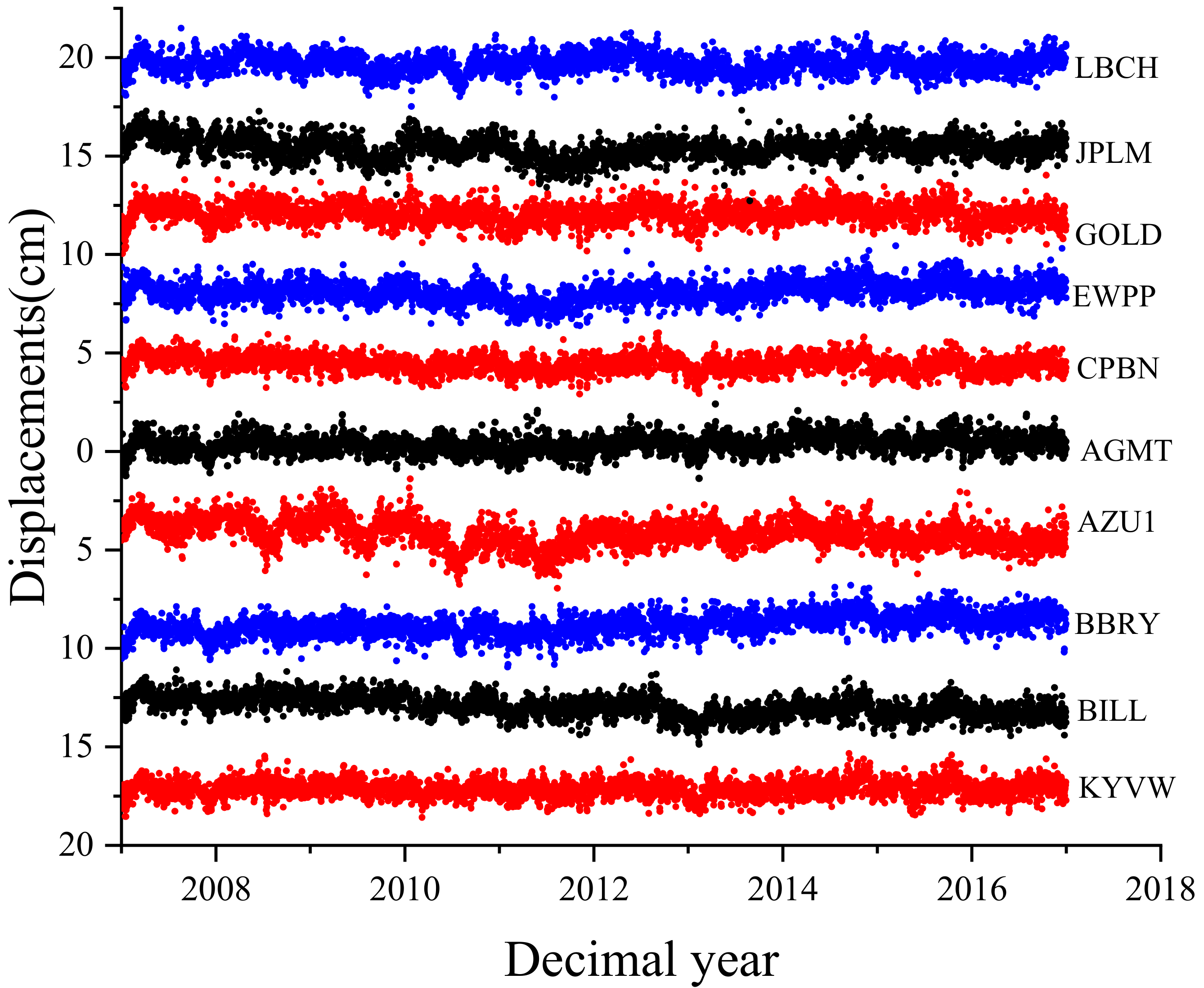 Remotesensing 14 01500 g002a
