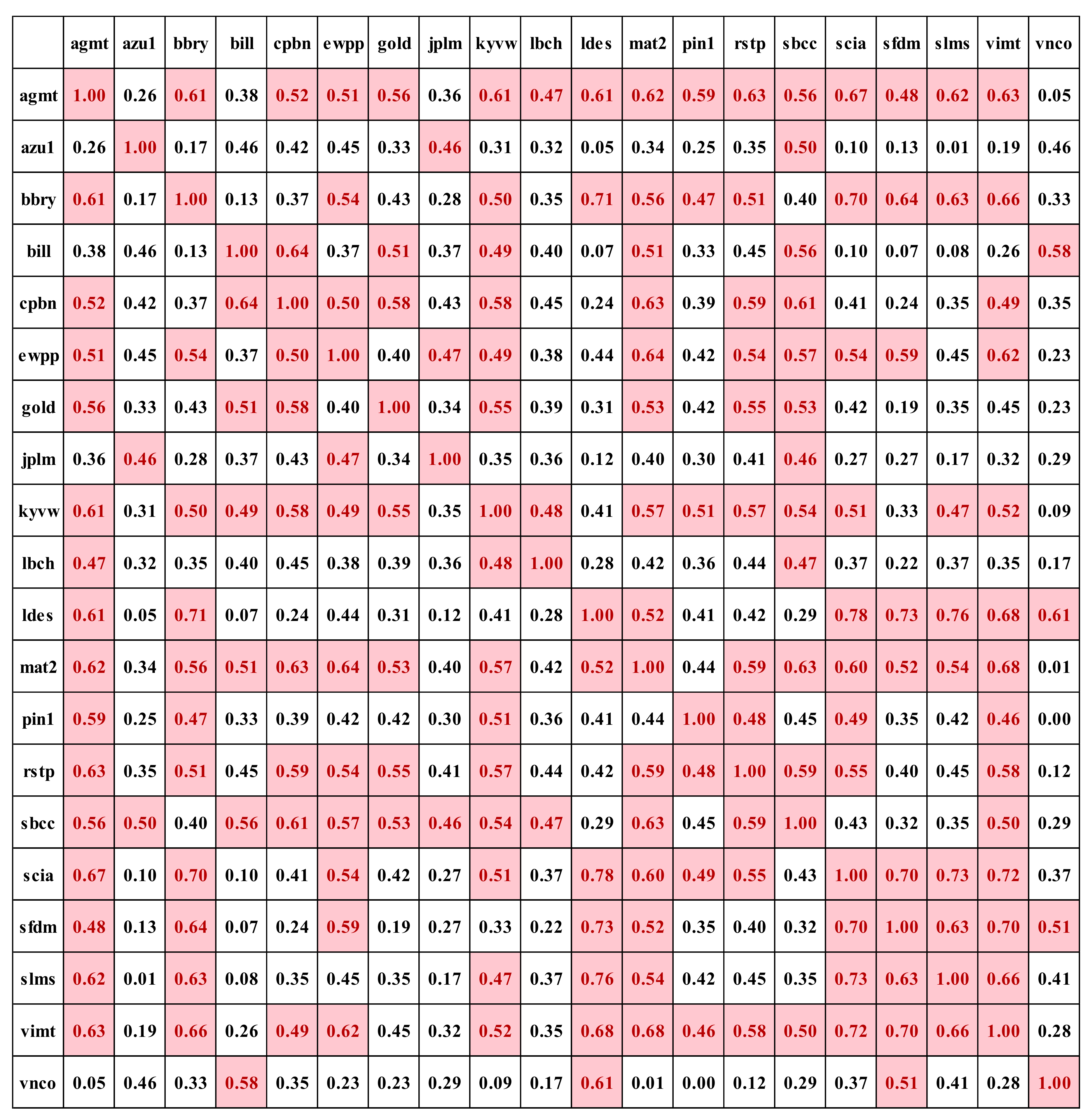 Remotesensing 14 01500 g003