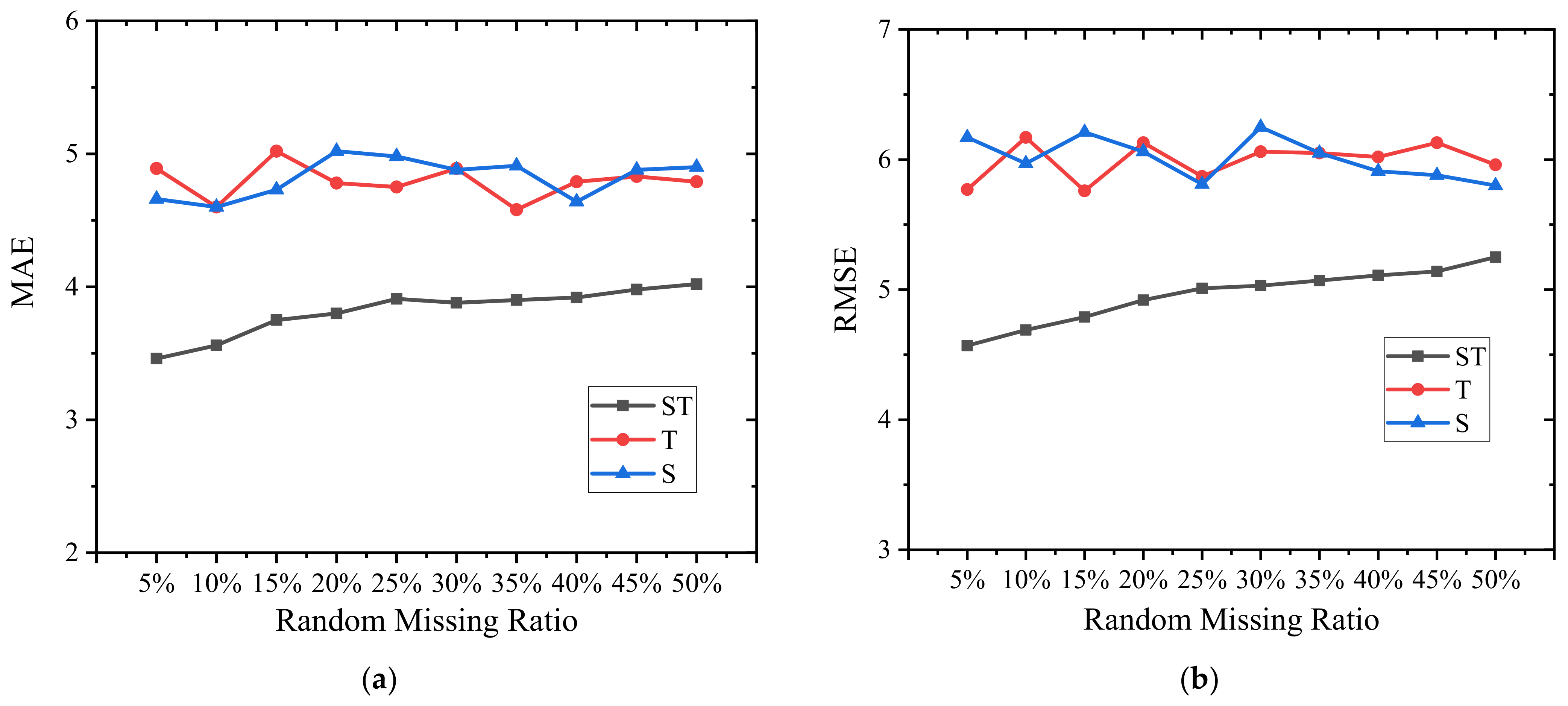 Remotesensing 14 01500 g007a