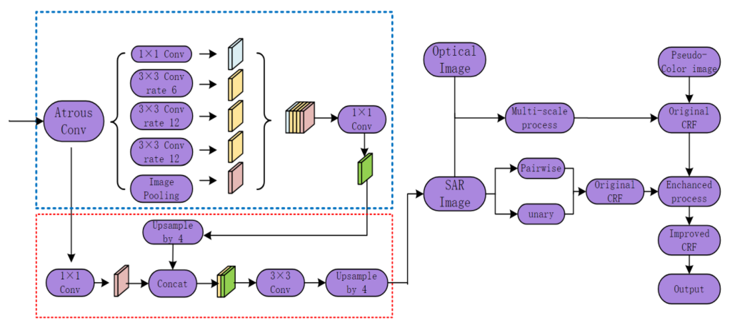 Remotesensing 14 01502 g001