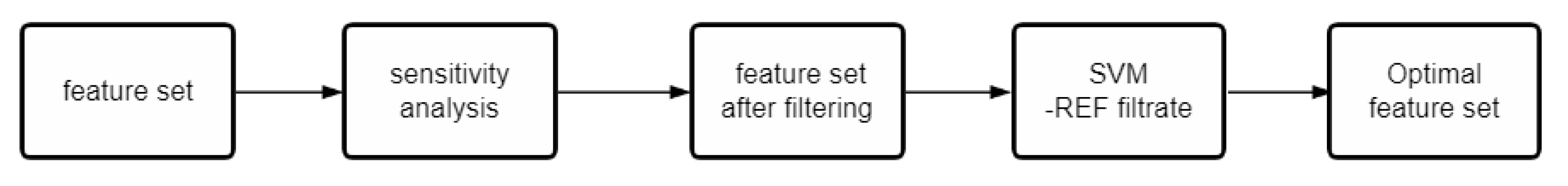 Remotesensing 14 01502 g002