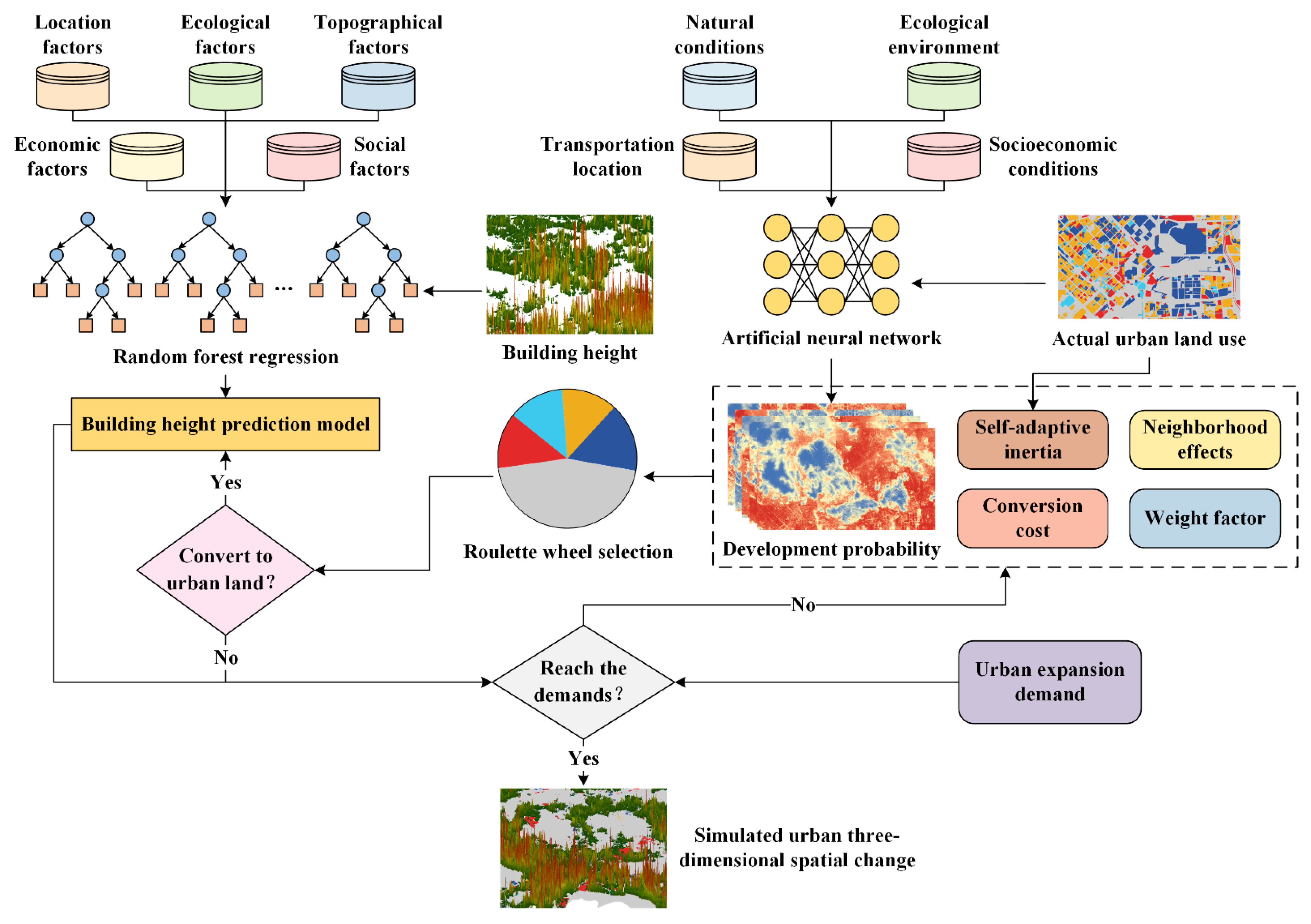 Remotesensing 14 01503 g006