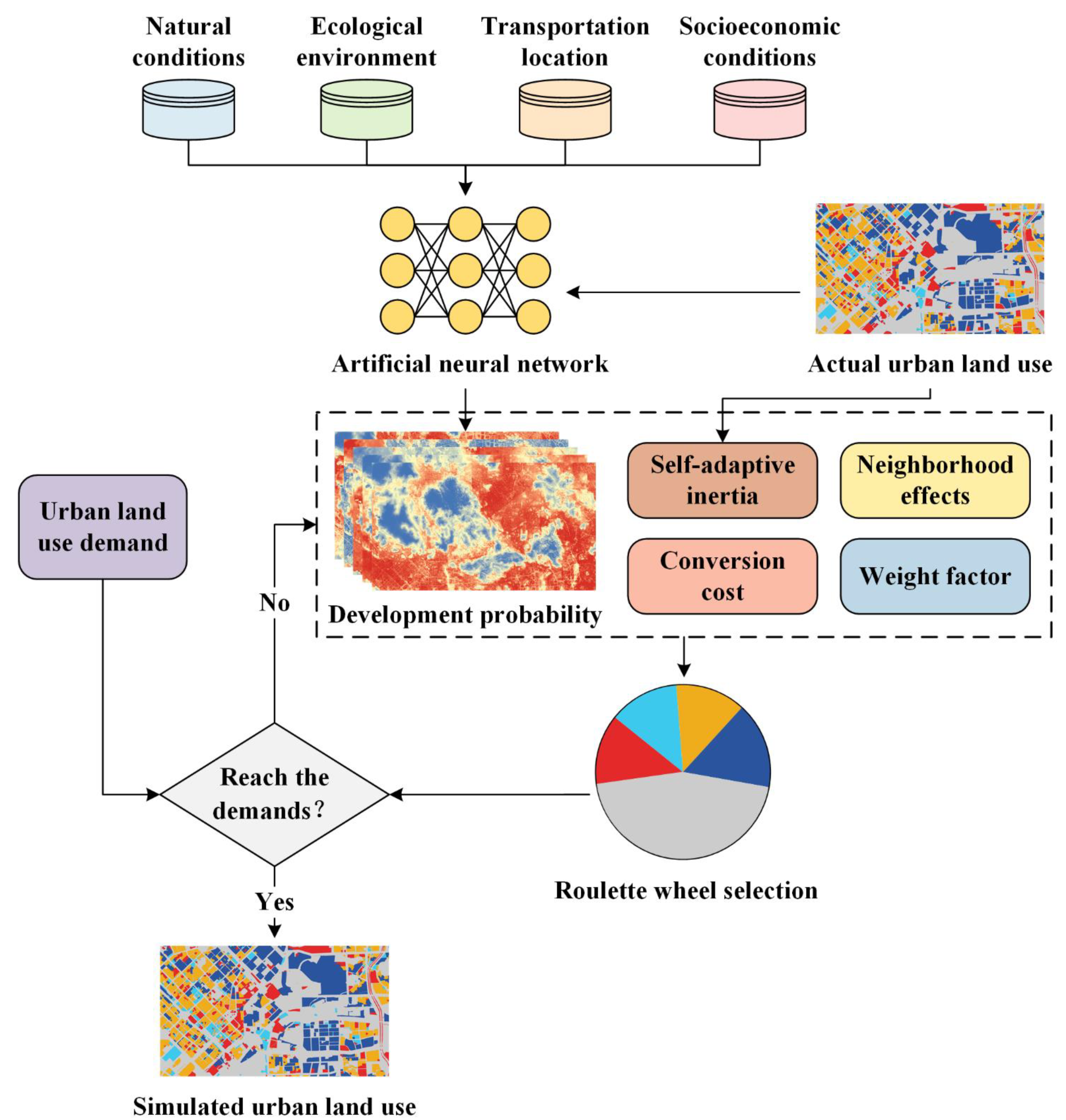 Remotesensing 14 01503 g007
