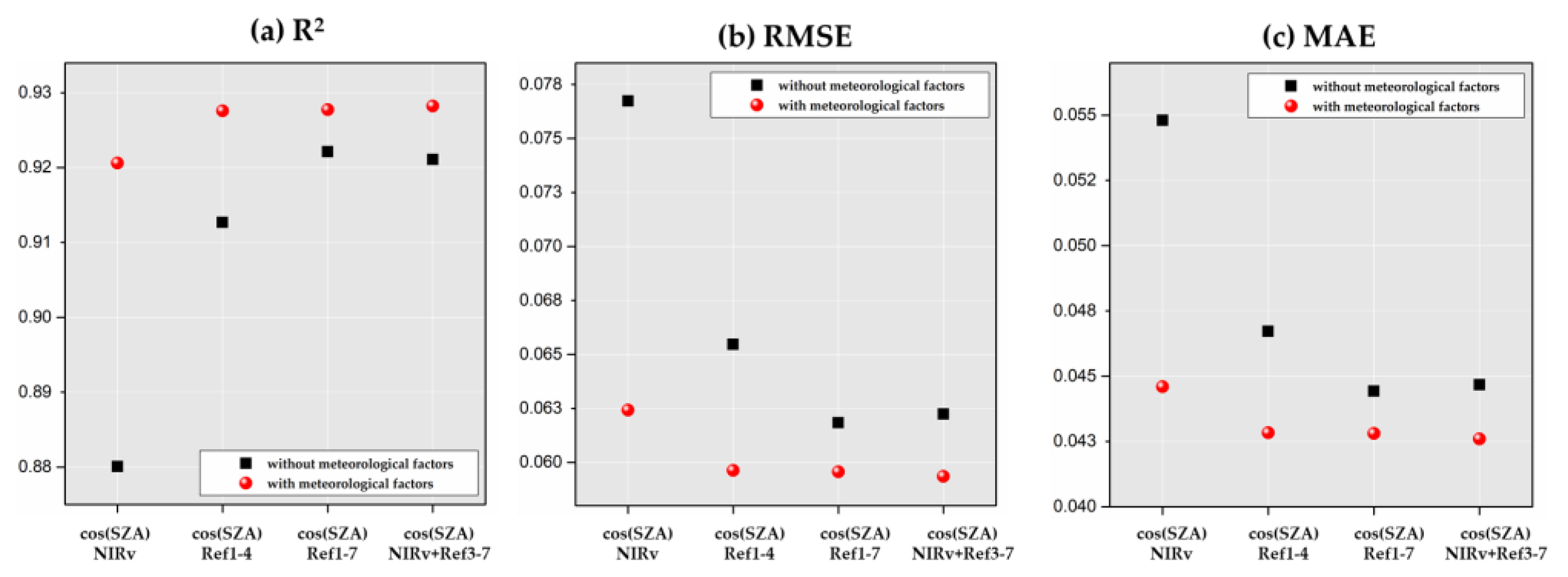 Remotesensing 14 01504 g003