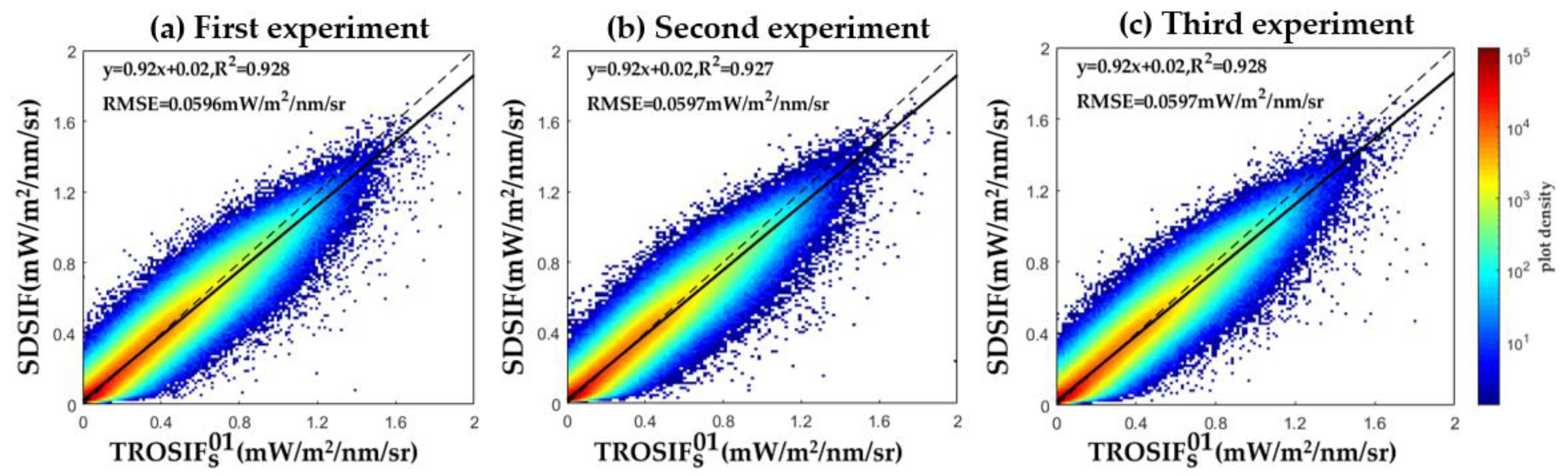 Remotesensing 14 01504 g004