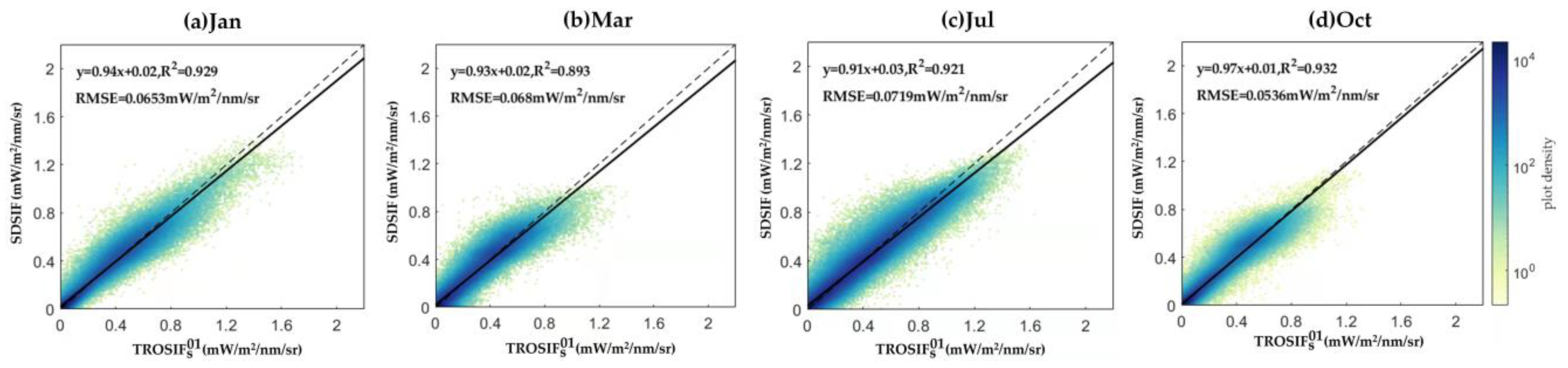 Remotesensing 14 01504 g007