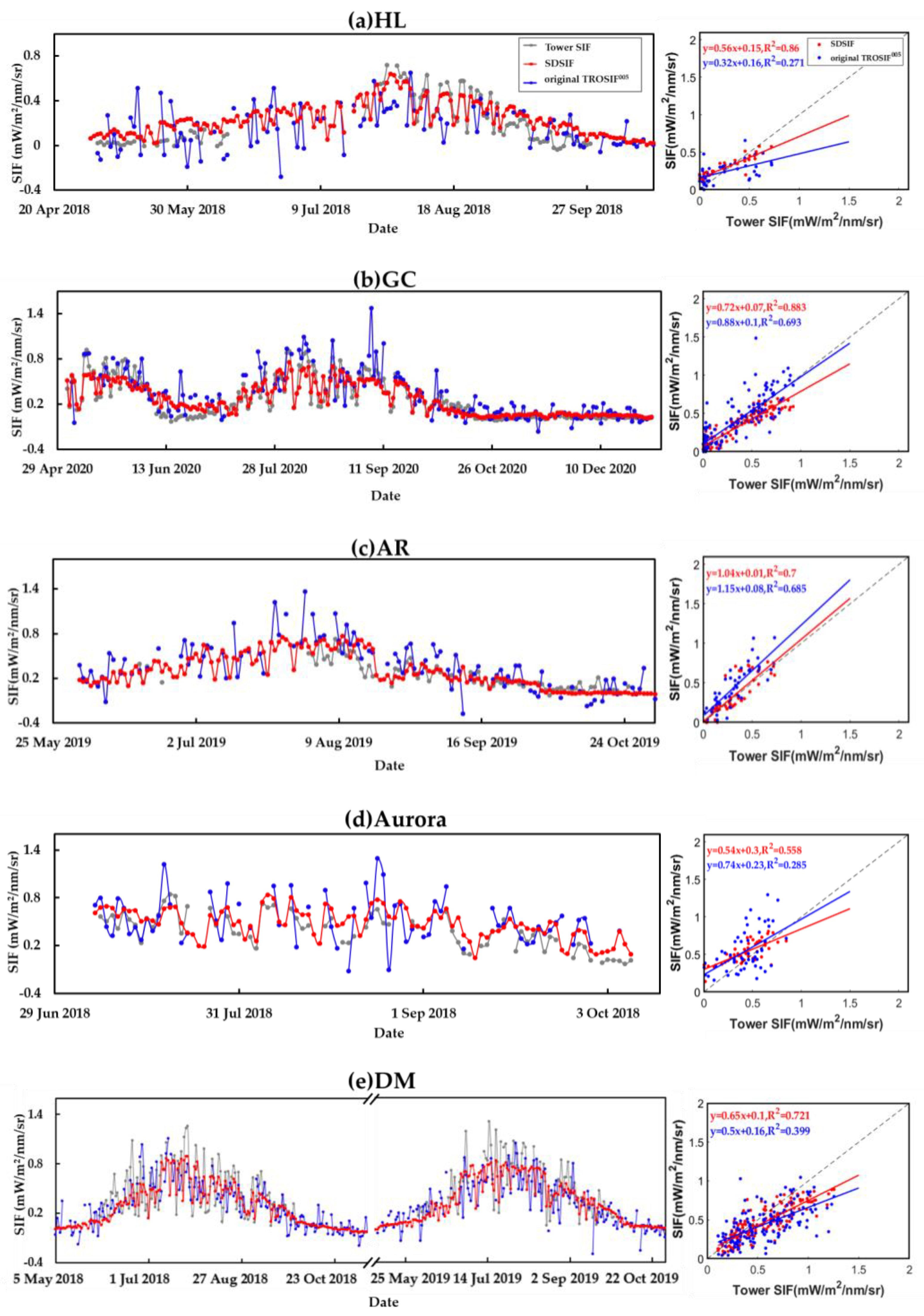Remotesensing 14 01504 g008