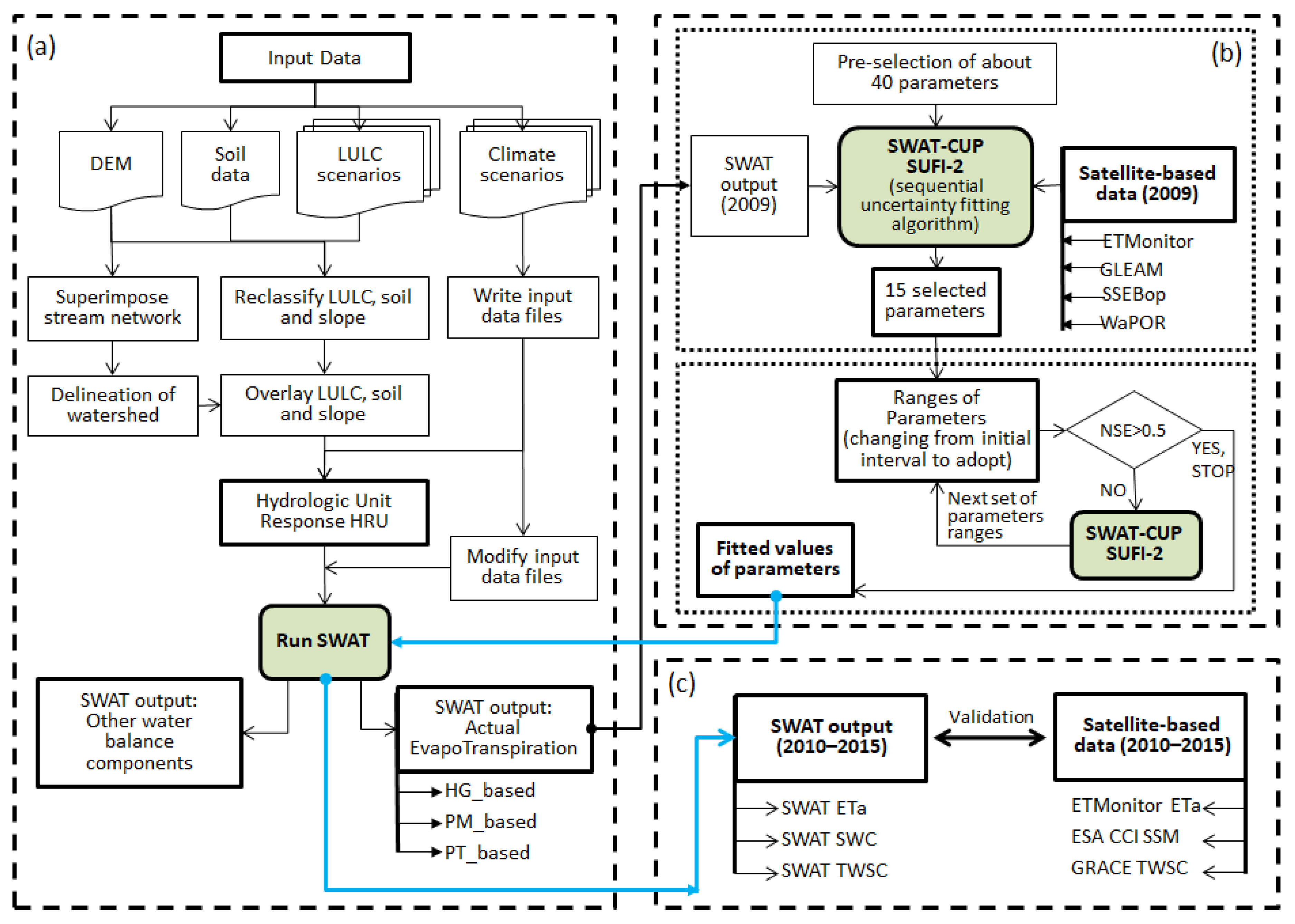 Remotesensing 14 01511 g002