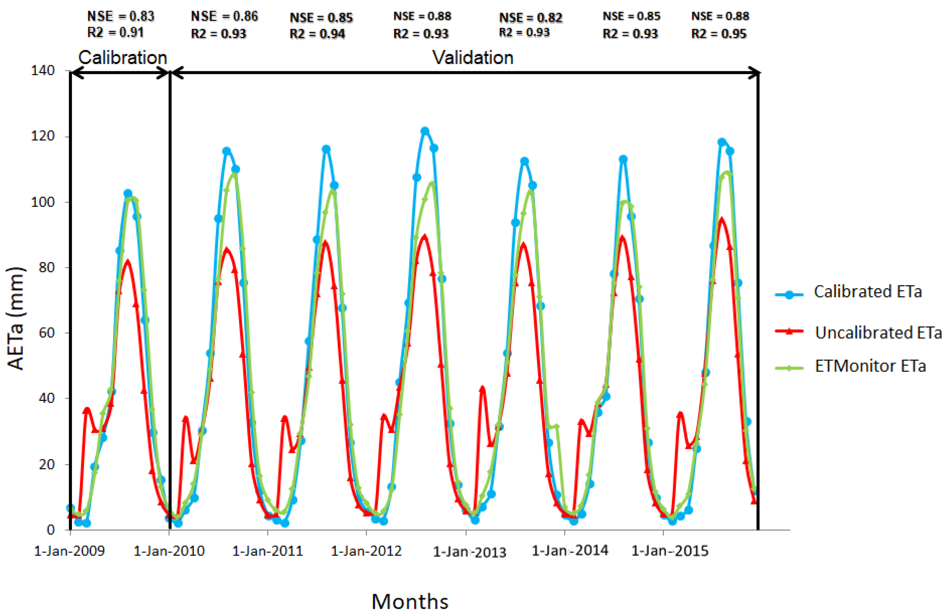 Remotesensing 14 01511 g006