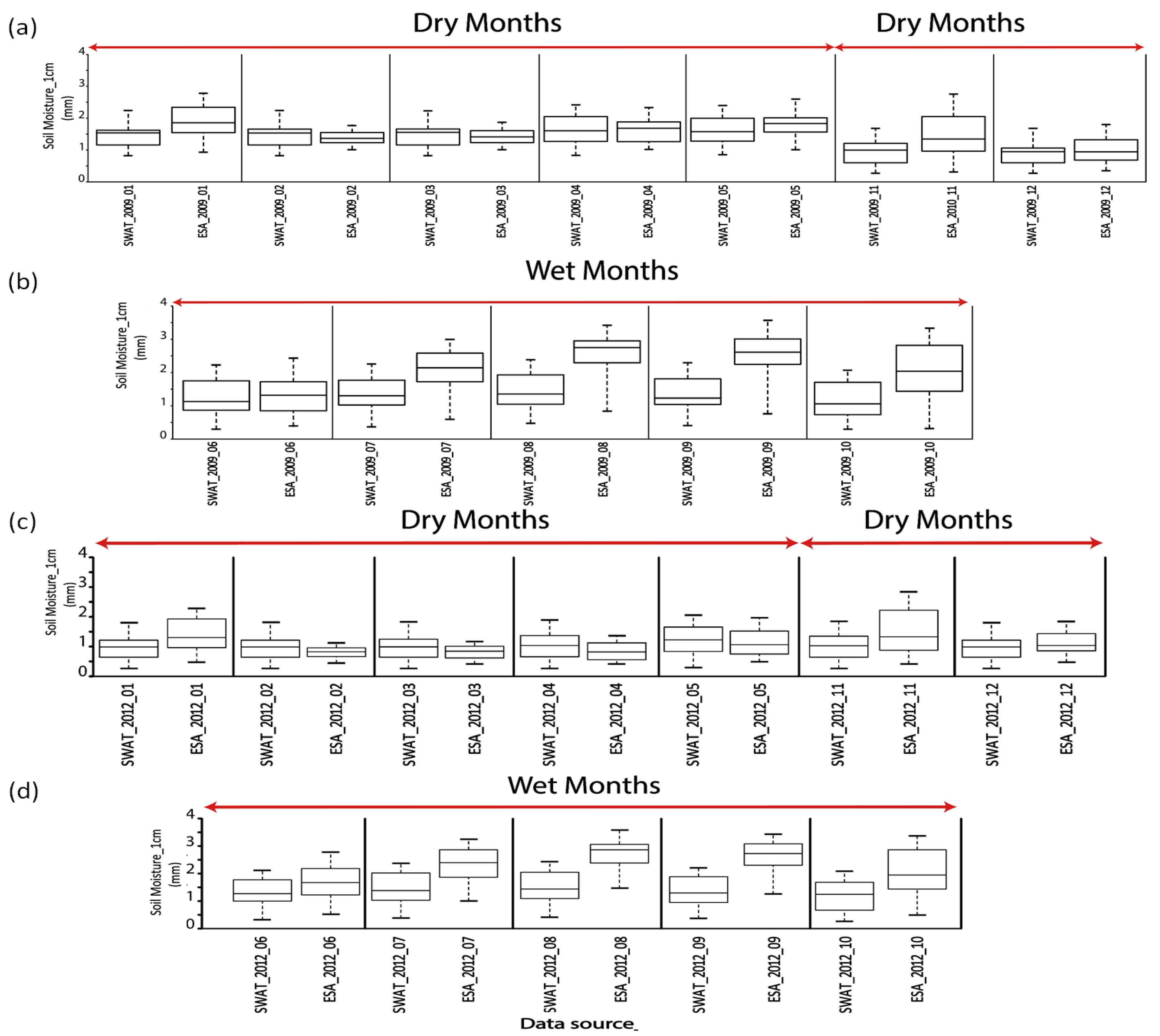 Remotesensing 14 01511 g007