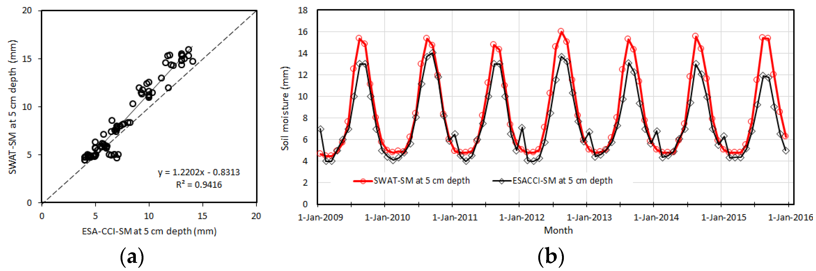 Remotesensing 14 01511 g008