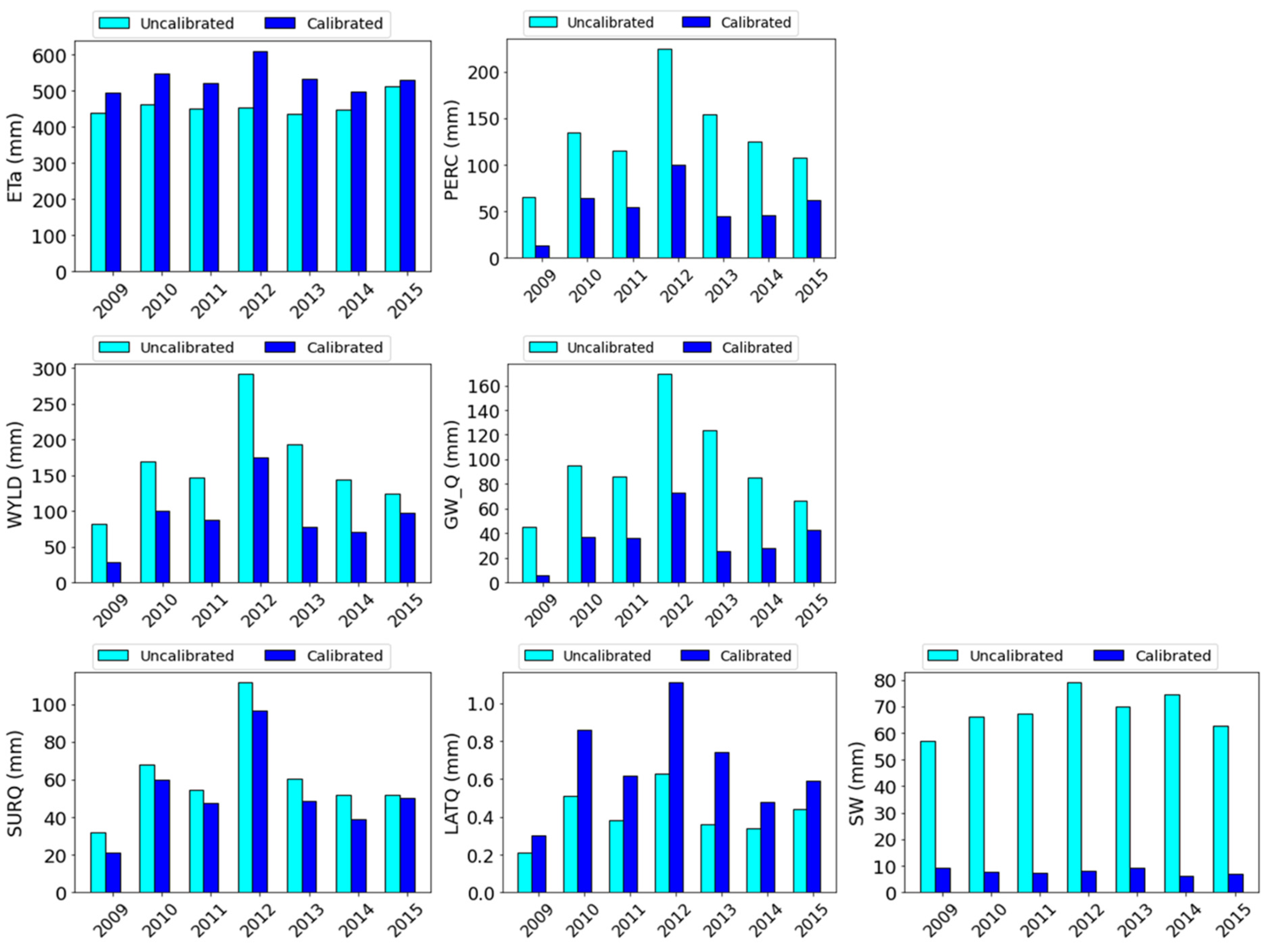 Remotesensing 14 01511 g010