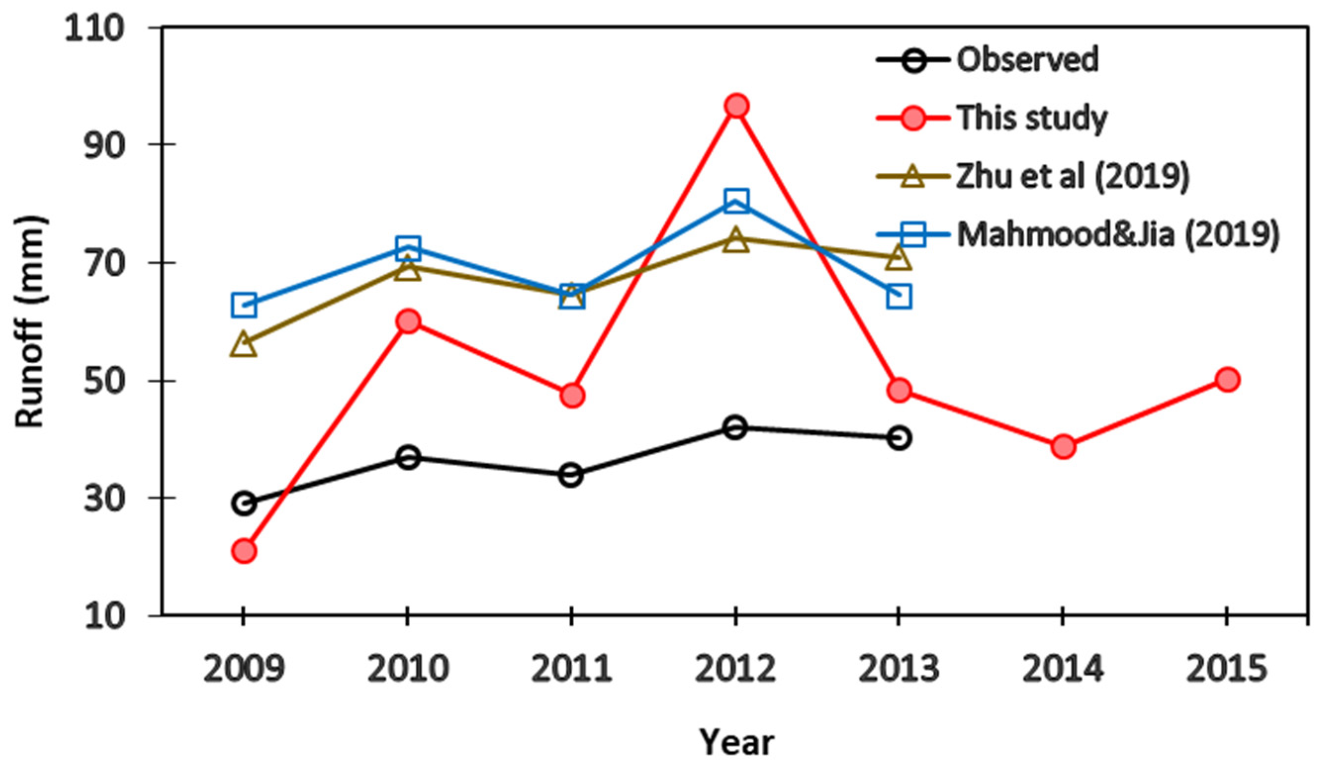 Remotesensing 14 01511 g011