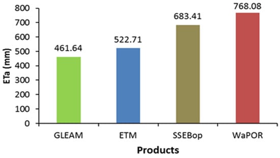 Remotesensing 14 01511 g0a2