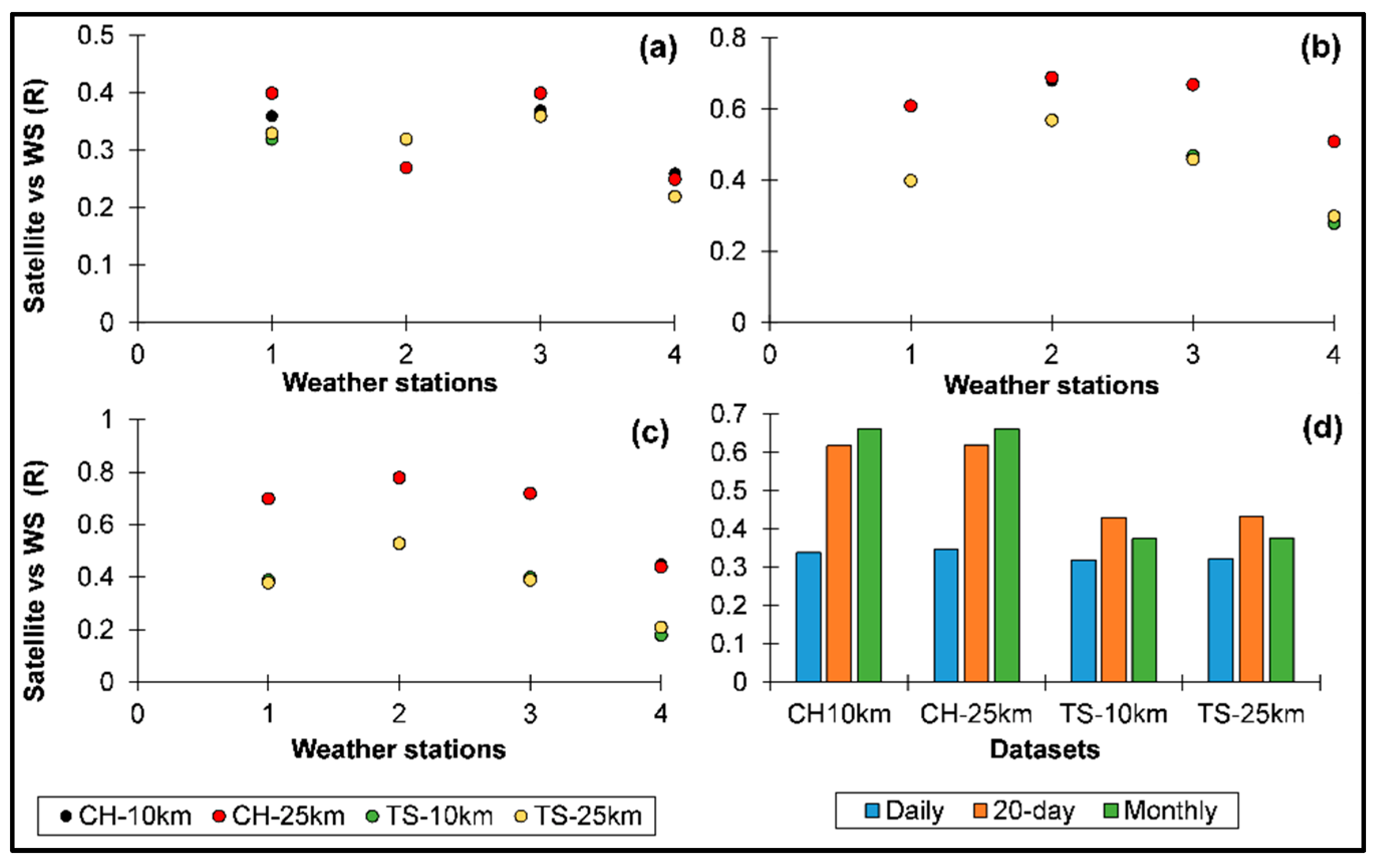 Remotesensing 14 01512 g003