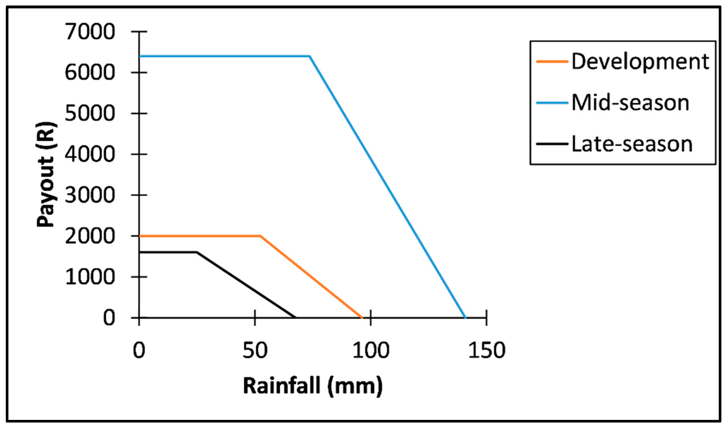 Remotesensing 14 01512 g004