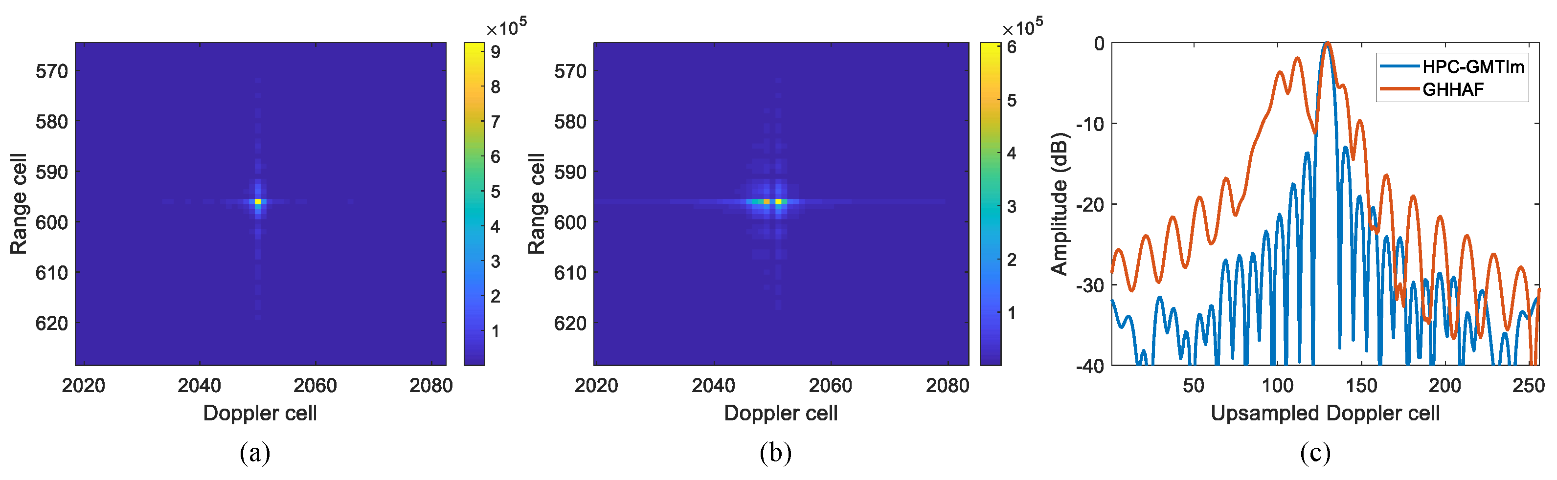 Remotesensing 14 01514 g005