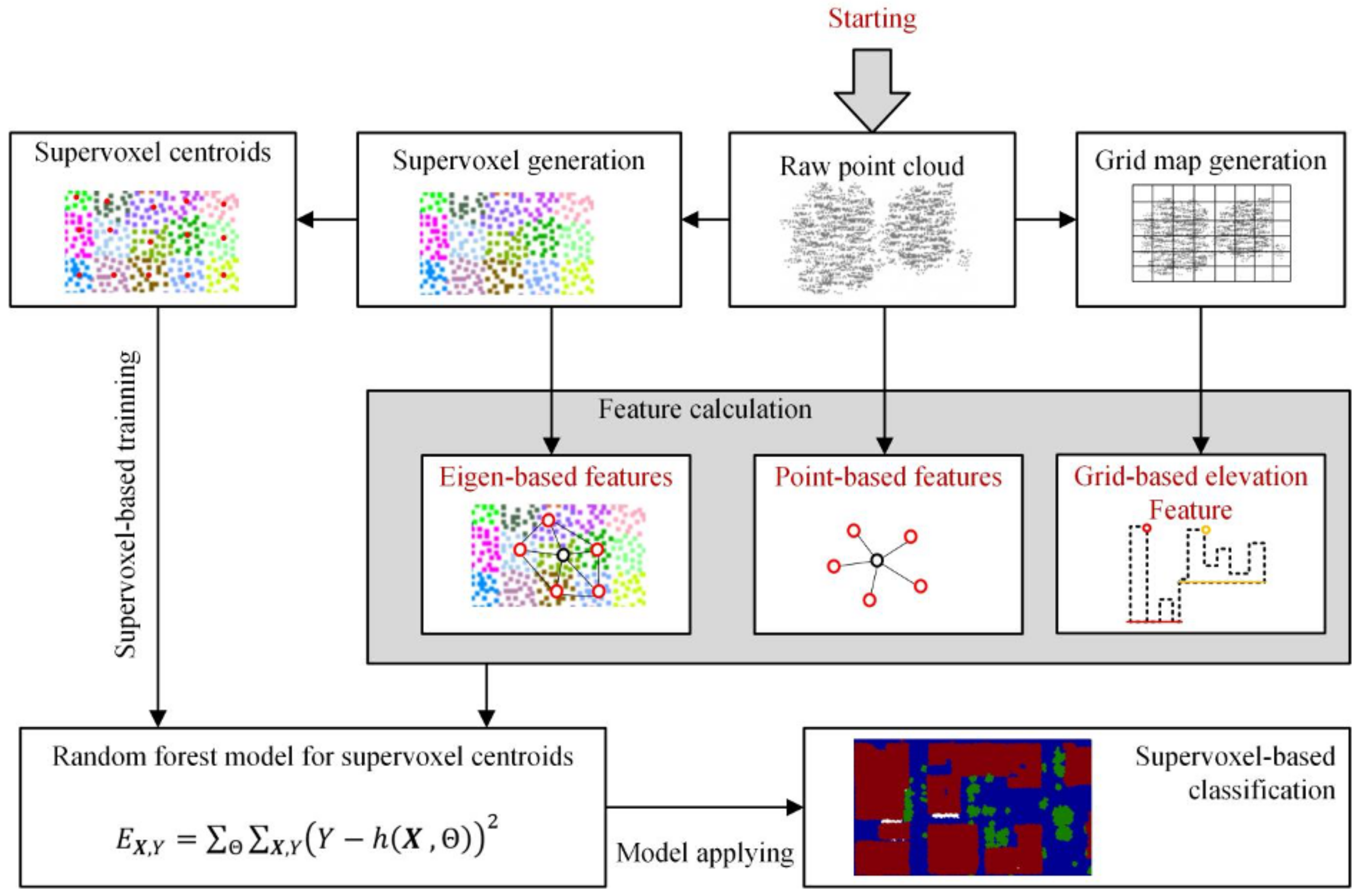 Remotesensing 14 01516 g001