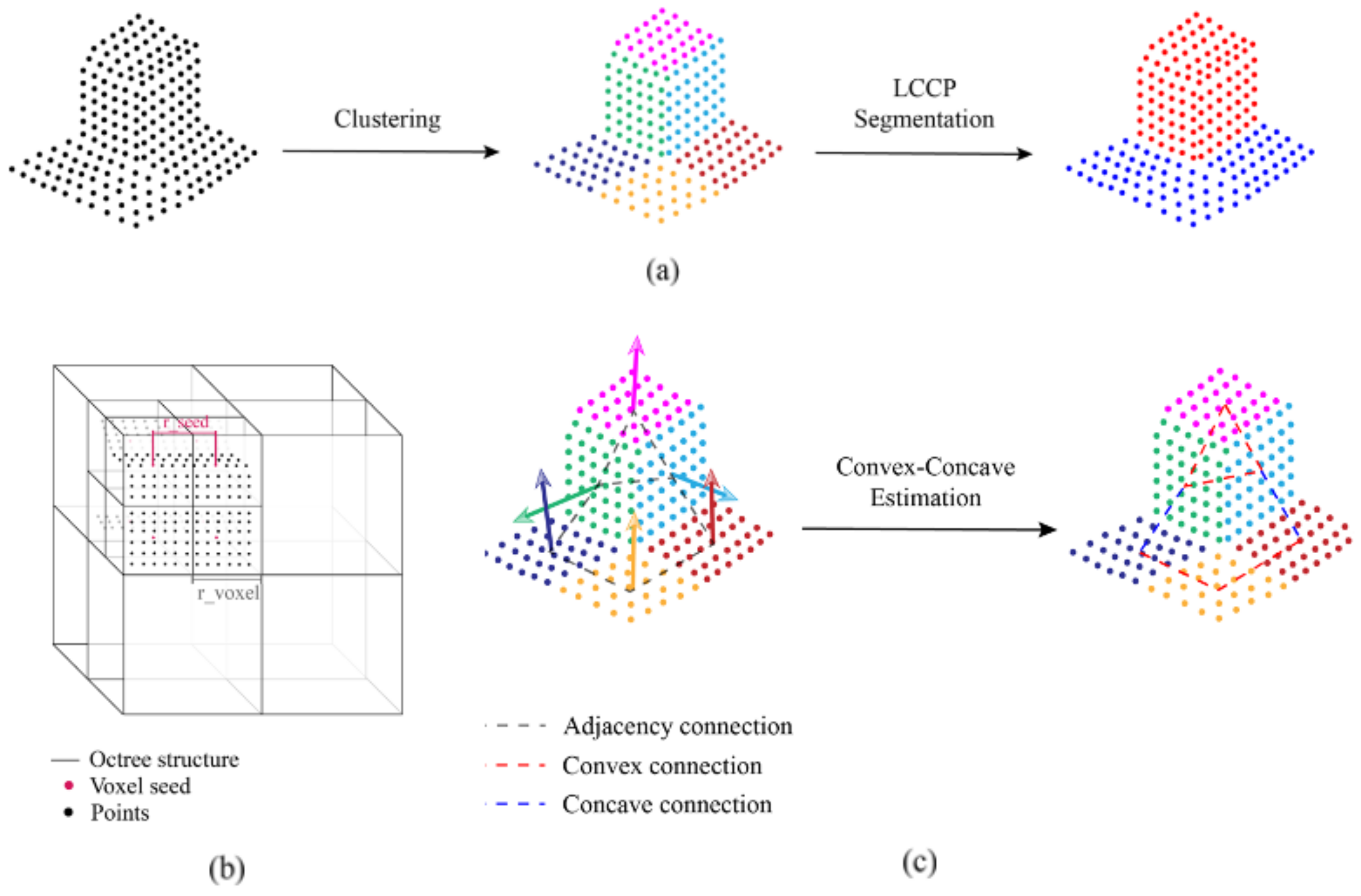 Remotesensing 14 01516 g002