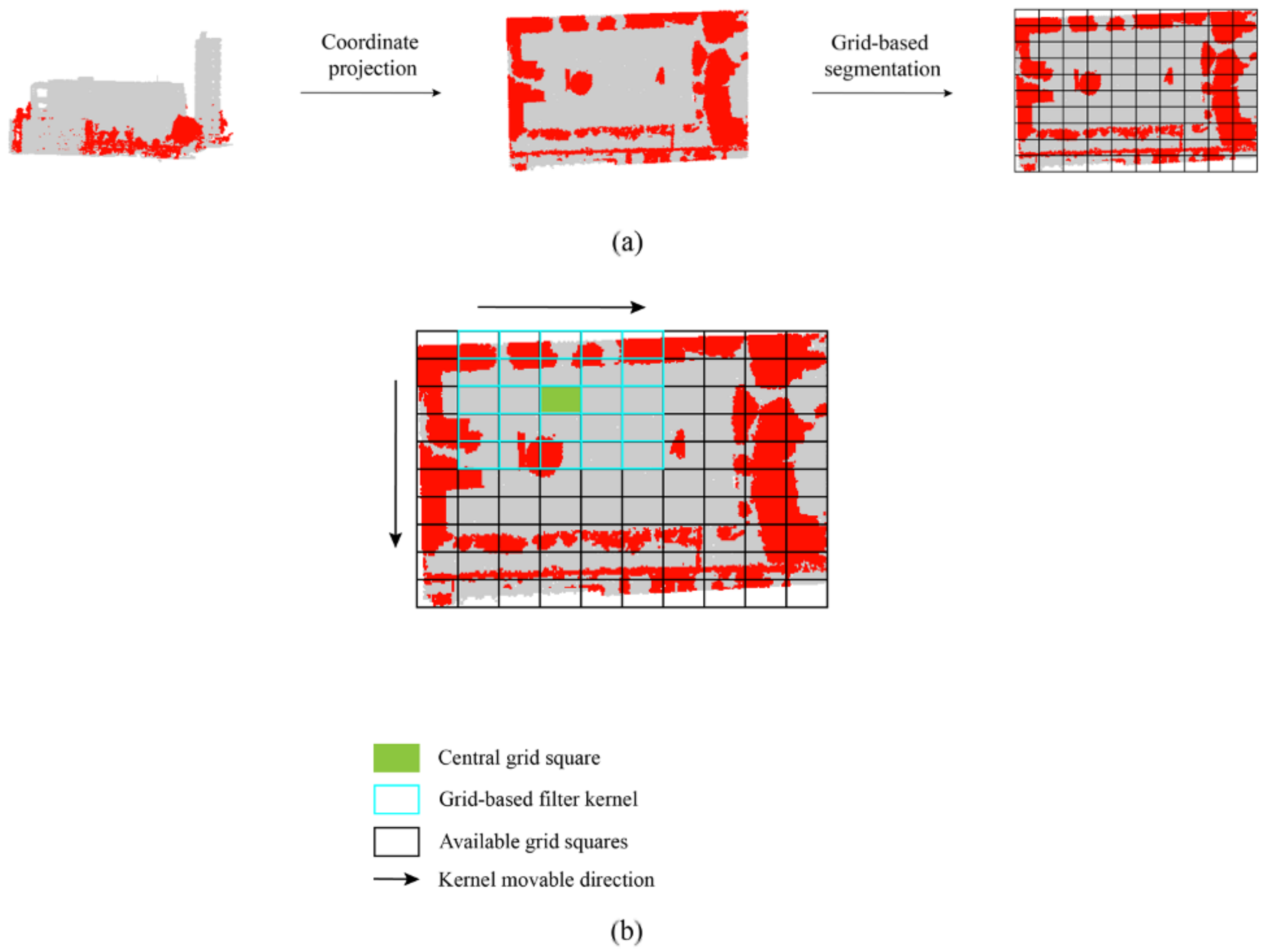 Remotesensing 14 01516 g004