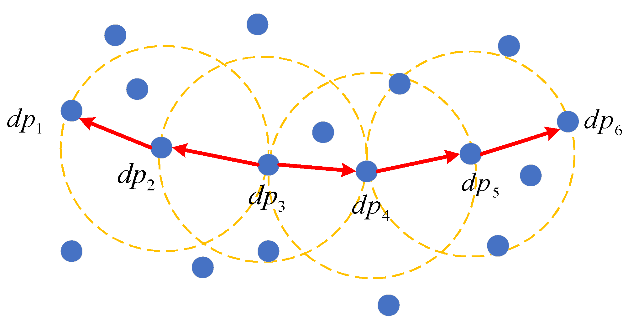 Remotesensing 14 01517 g003