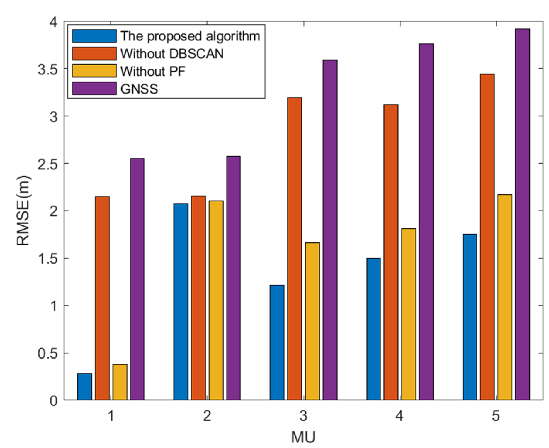 Remotesensing 14 01517 g005