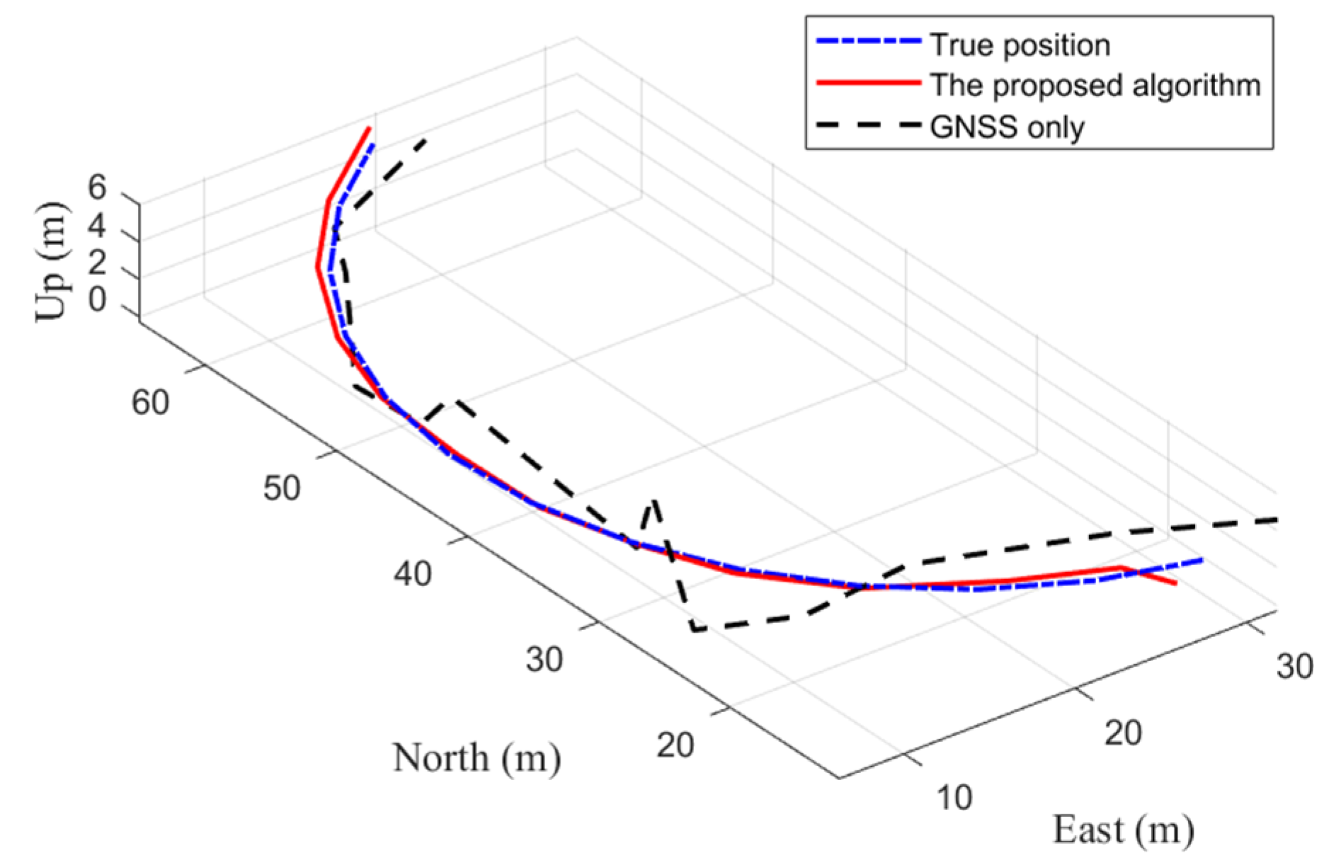 Remotesensing 14 01517 g007