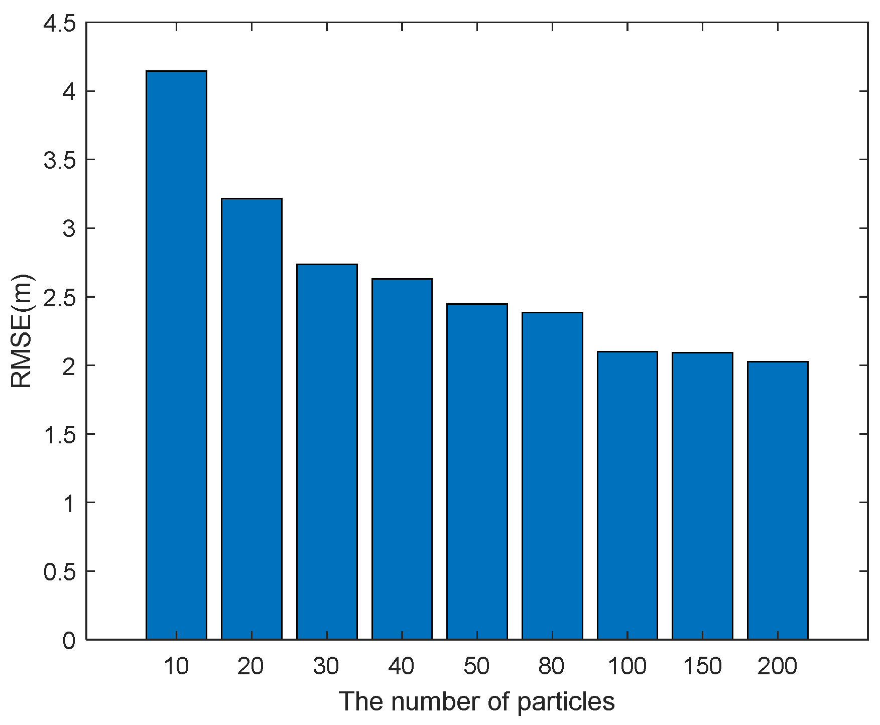 Remotesensing 14 01517 g008
