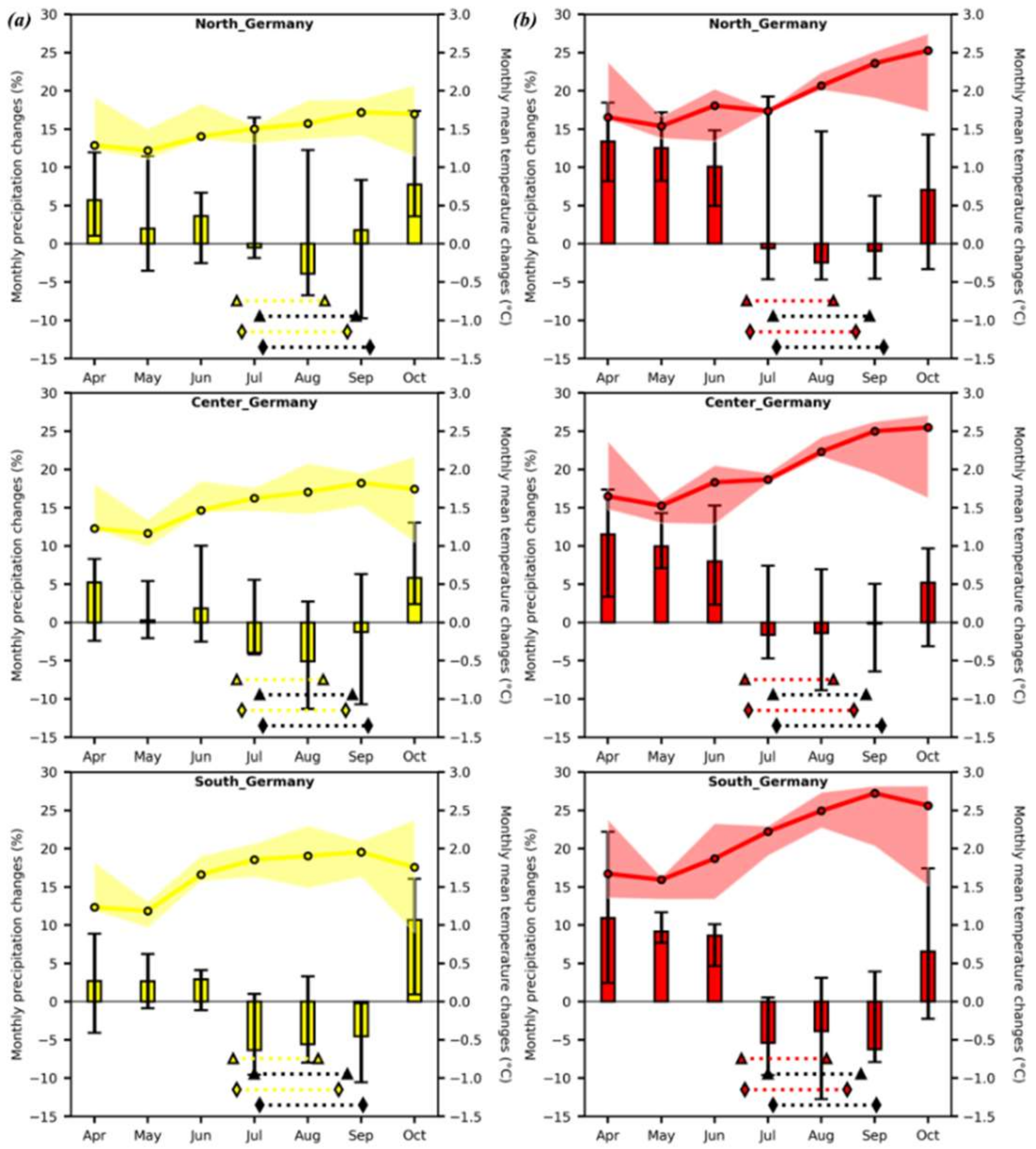 Remotesensing 14 01519 g005